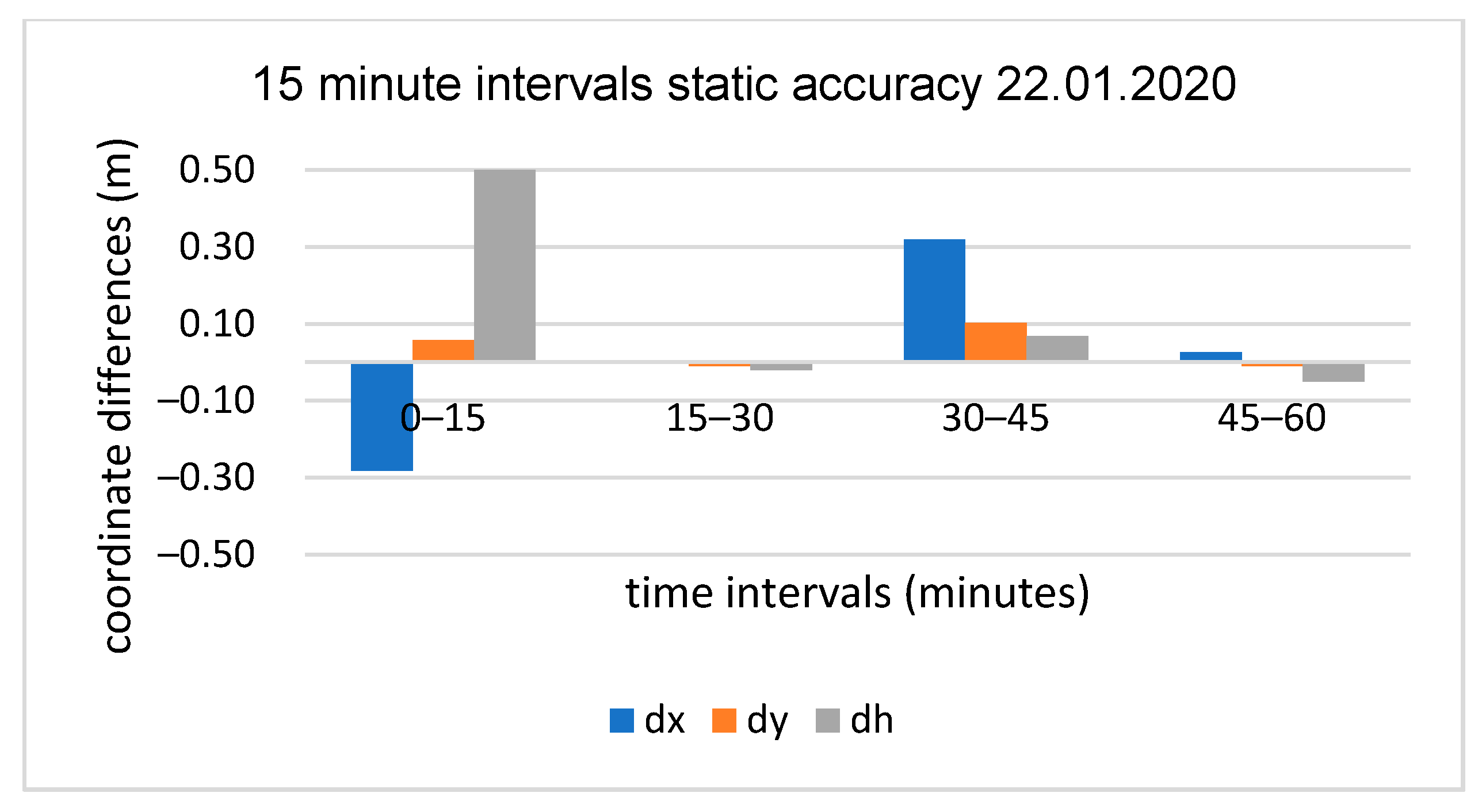 Applsci 10 05308 g012