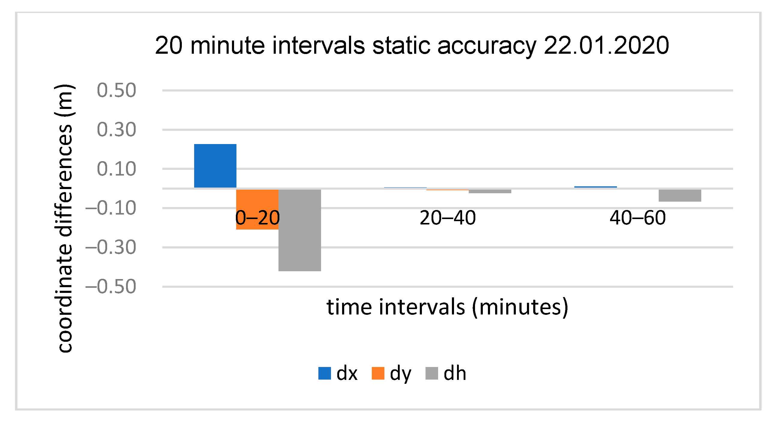 Applsci 10 05308 g013
