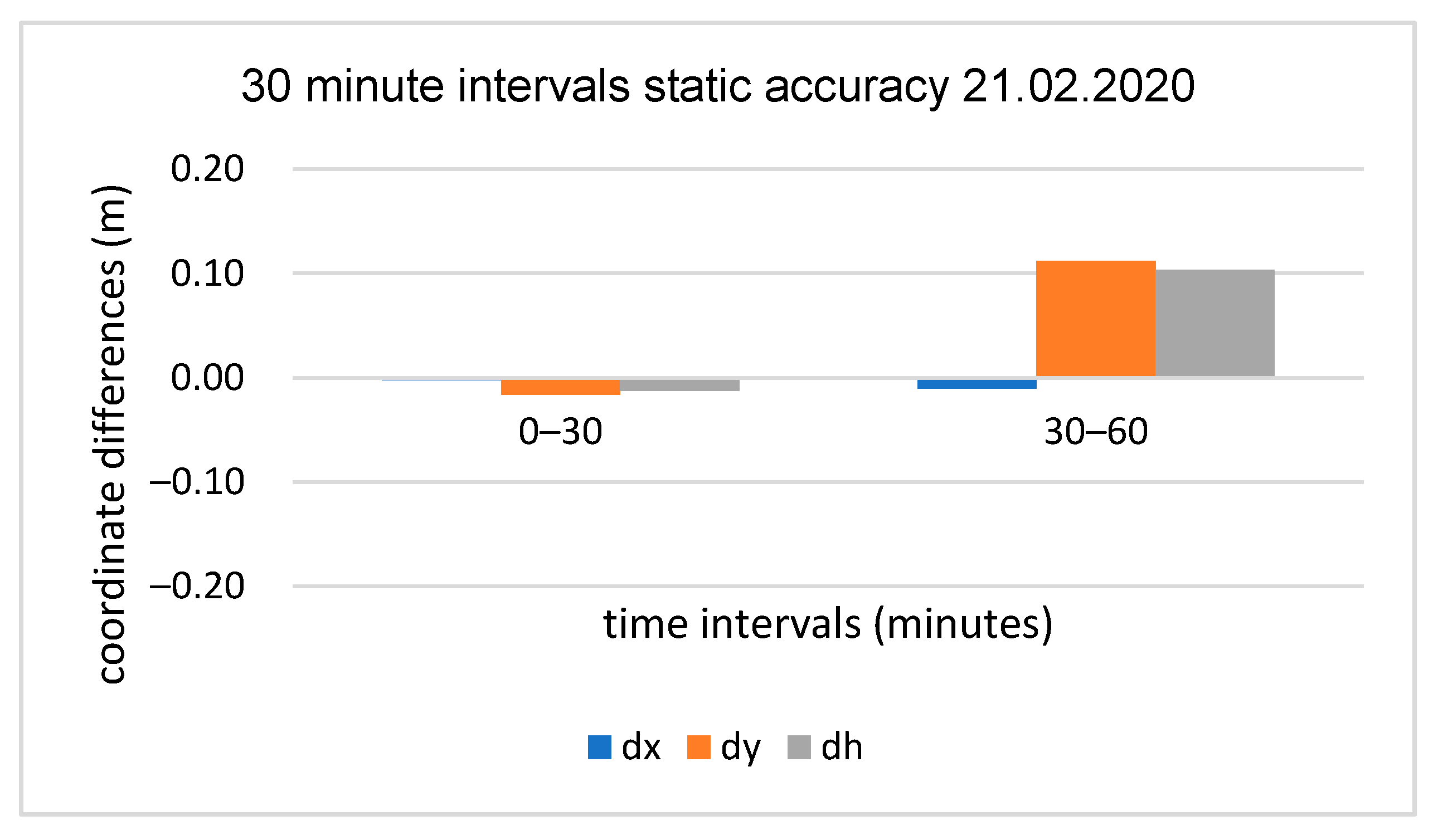 Applsci 10 05308 g014