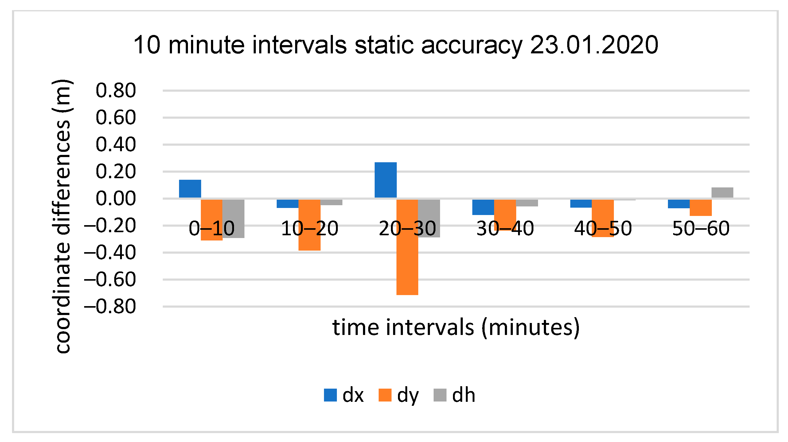 Applsci 10 05308 g017