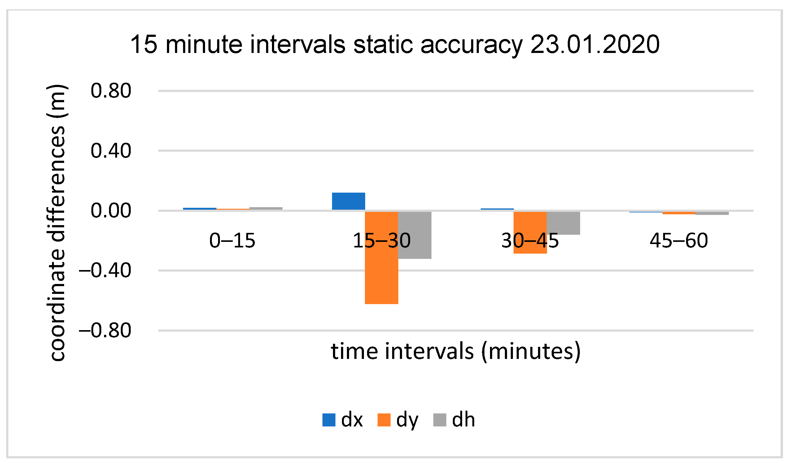Applsci 10 05308 g018