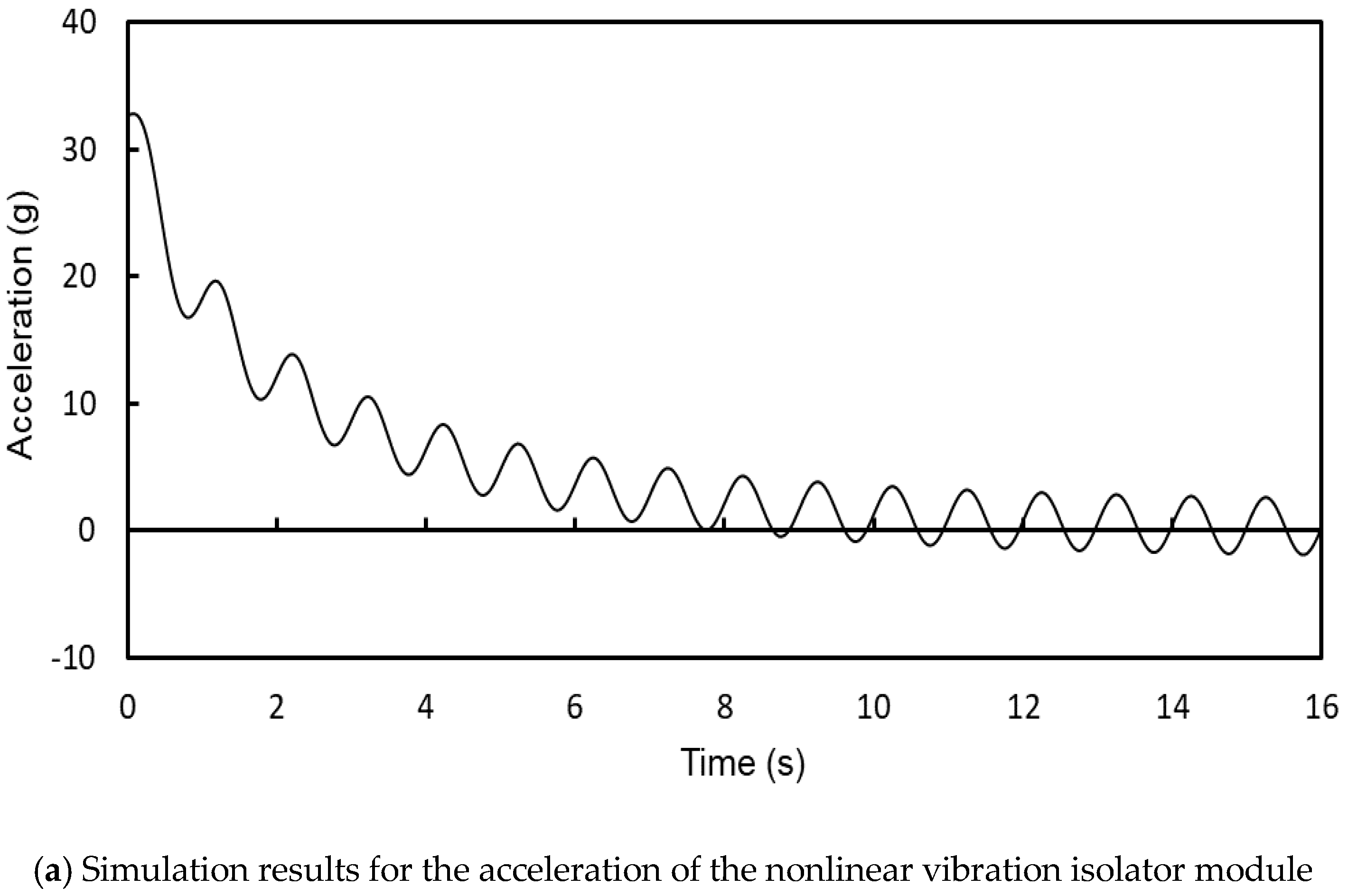 Applsci 10 05309 g008a
