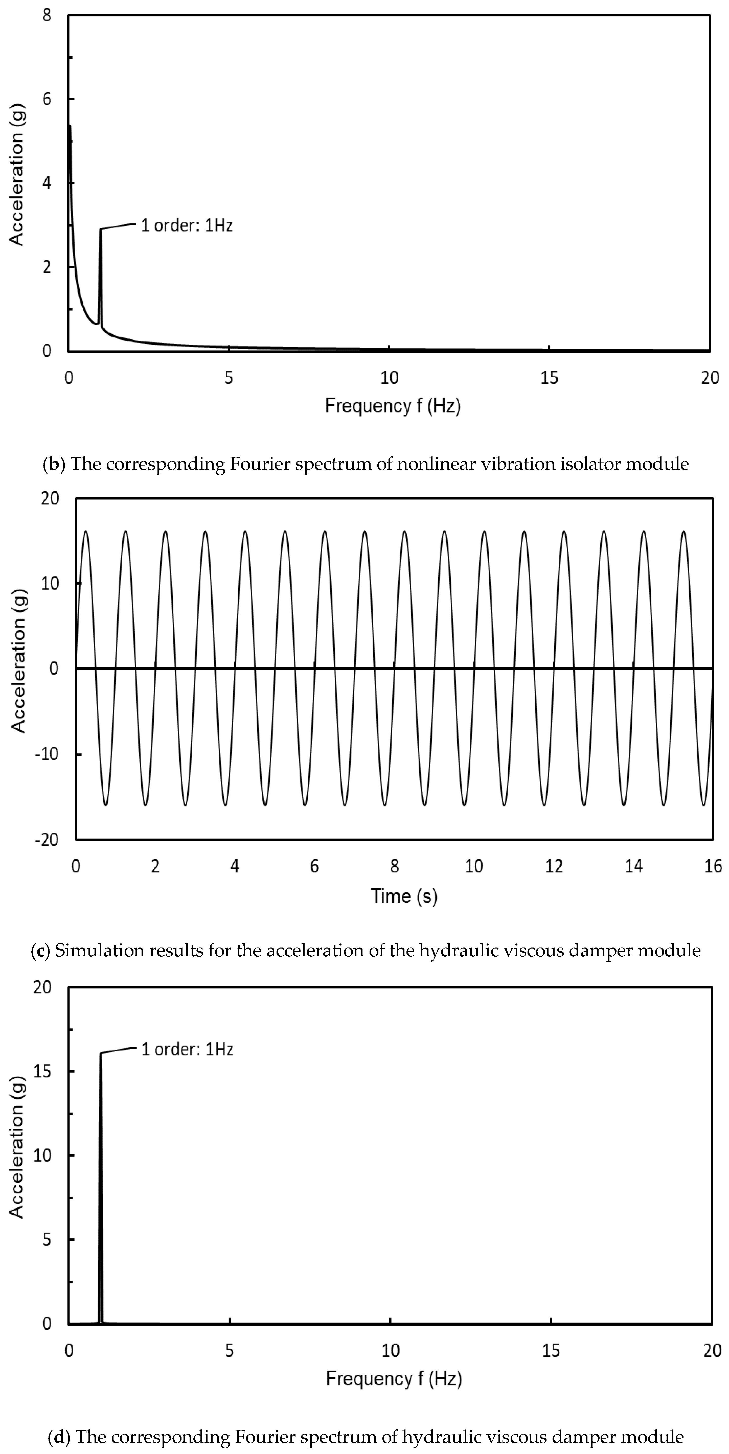 Applsci 10 05309 g008b