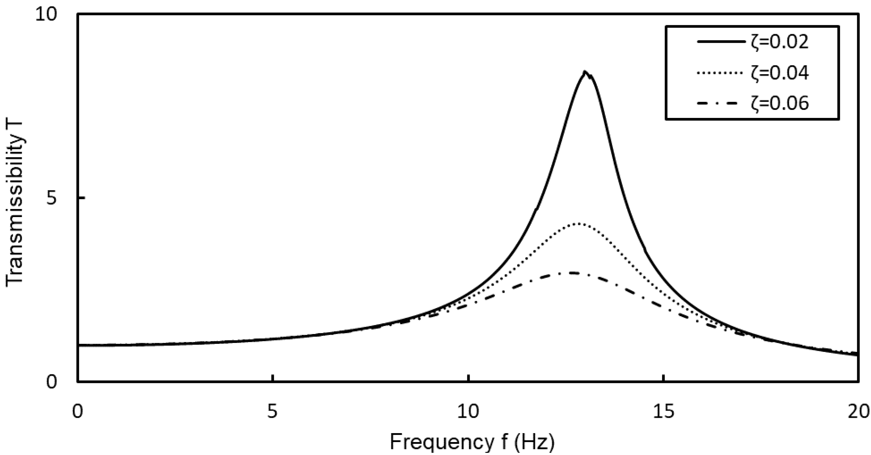 Applsci 10 05309 g012