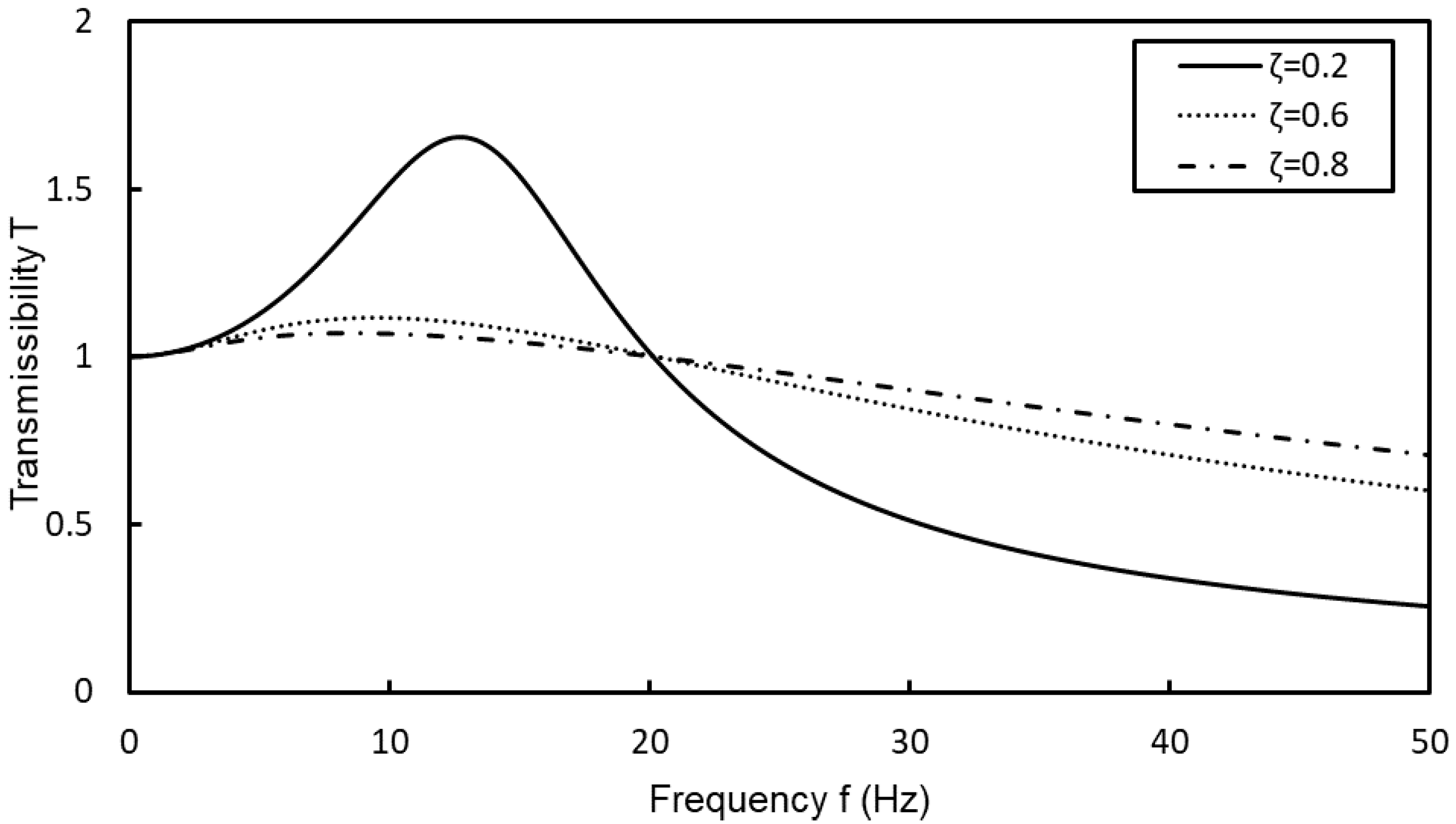 Applsci 10 05309 g013