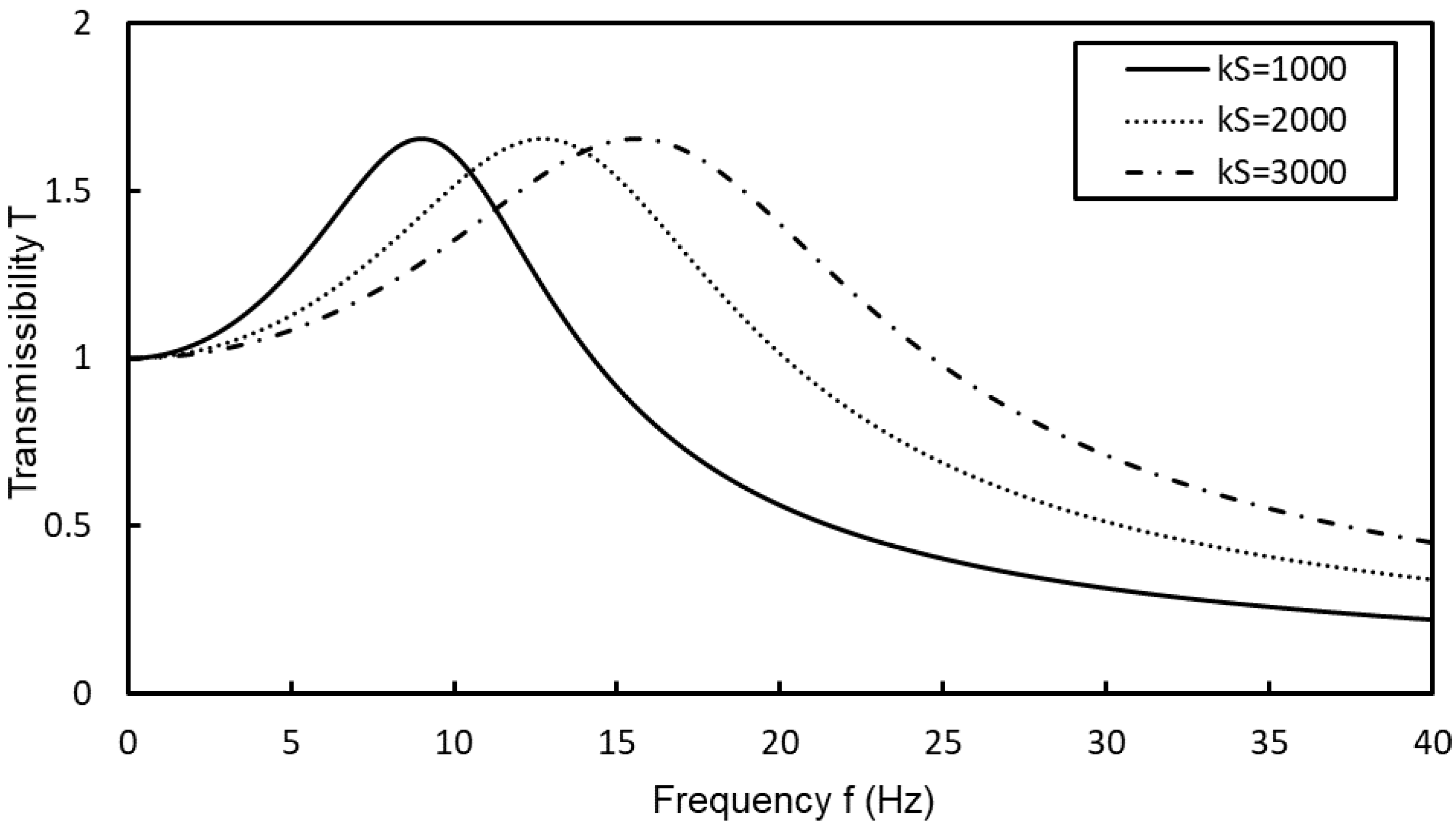 Applied Sciences Free Full Text Theoretical Design Of A Novel Vibration Energy Absorbing Mechanism For Cables Html