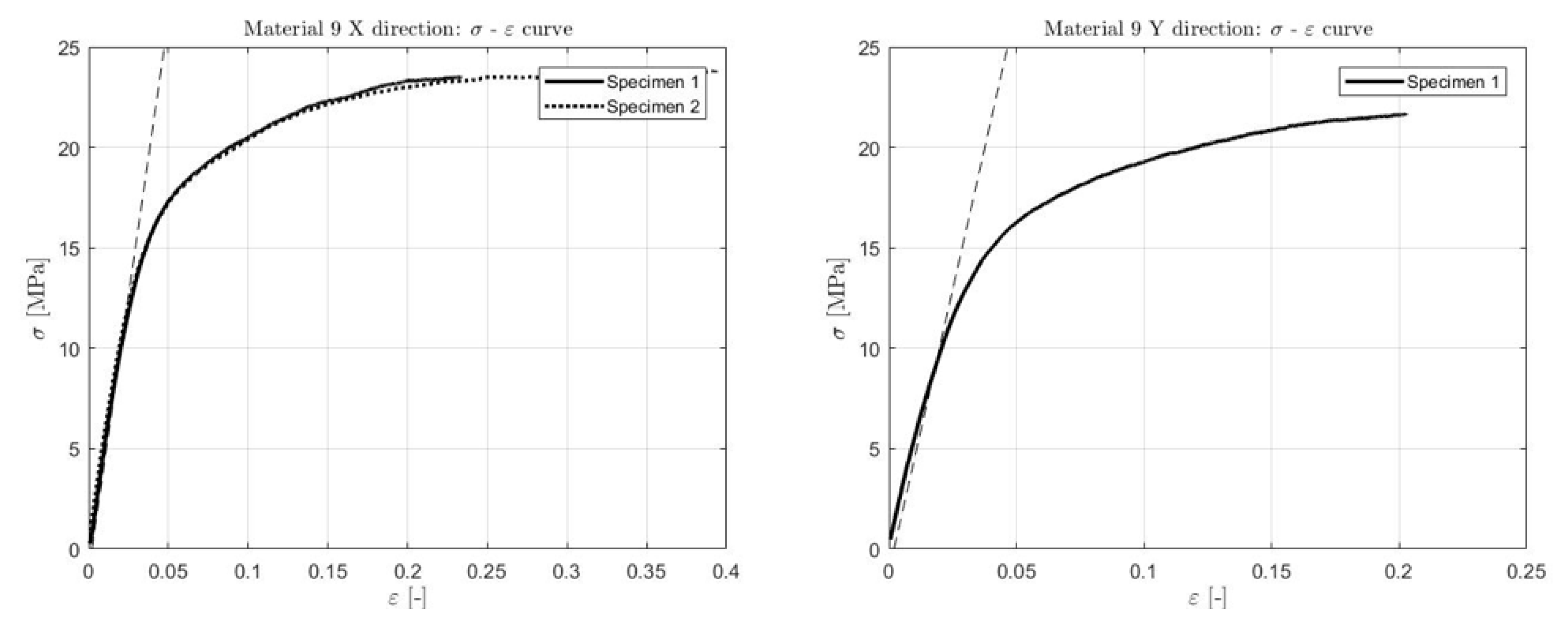 Applsci 10 05310 g007