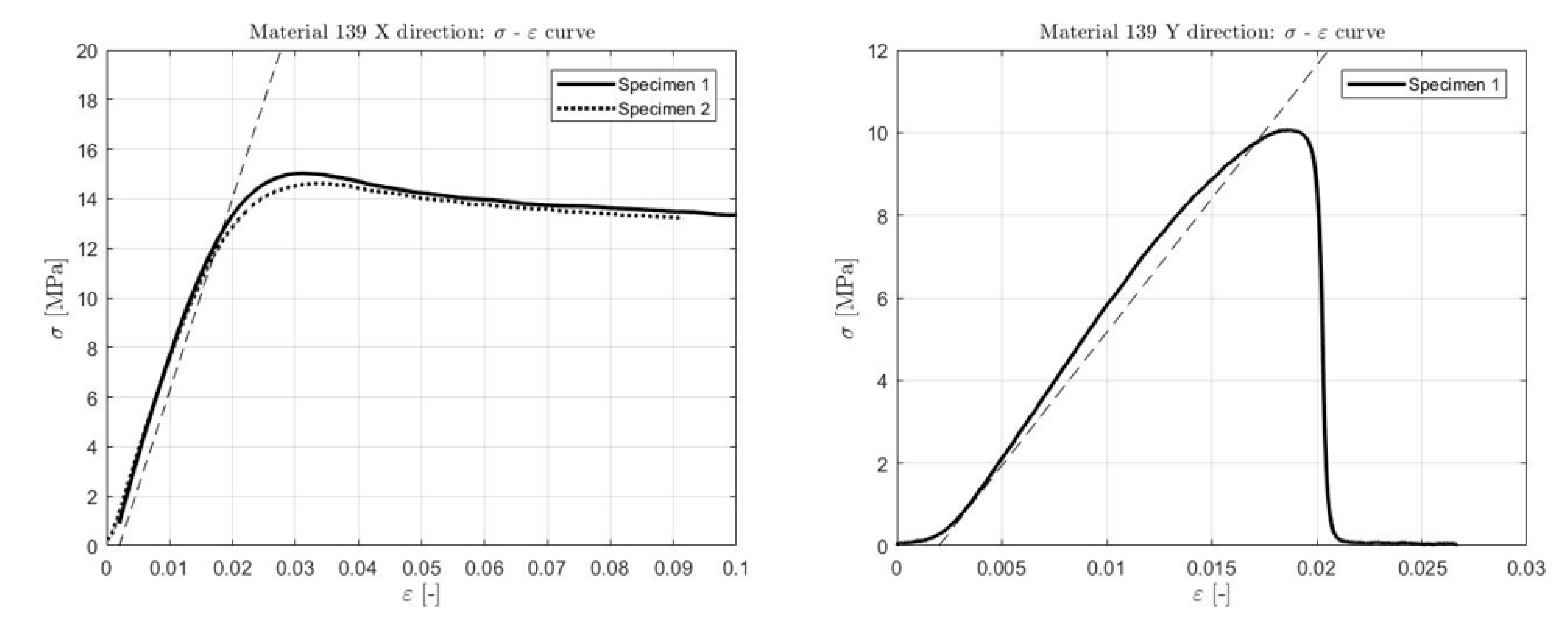 Applsci 10 05310 g008