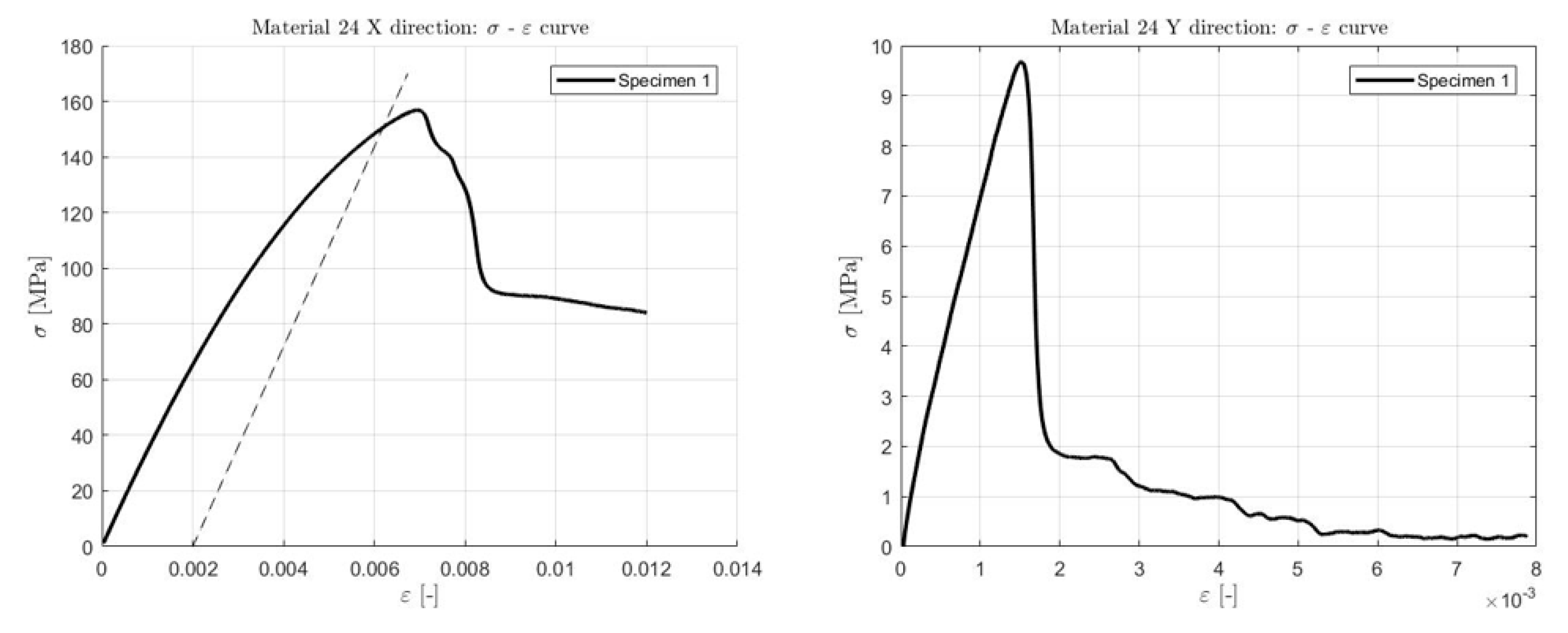 Applsci 10 05310 g010