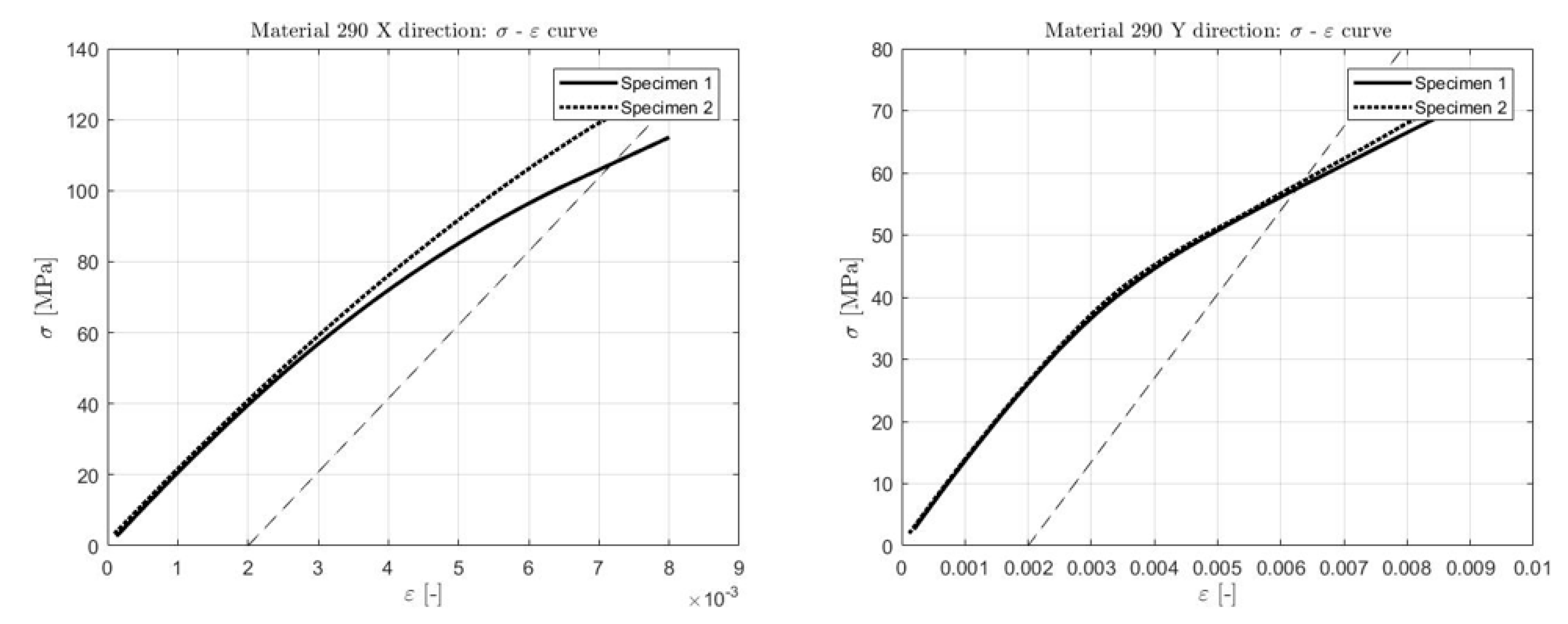 Applsci 10 05310 g011