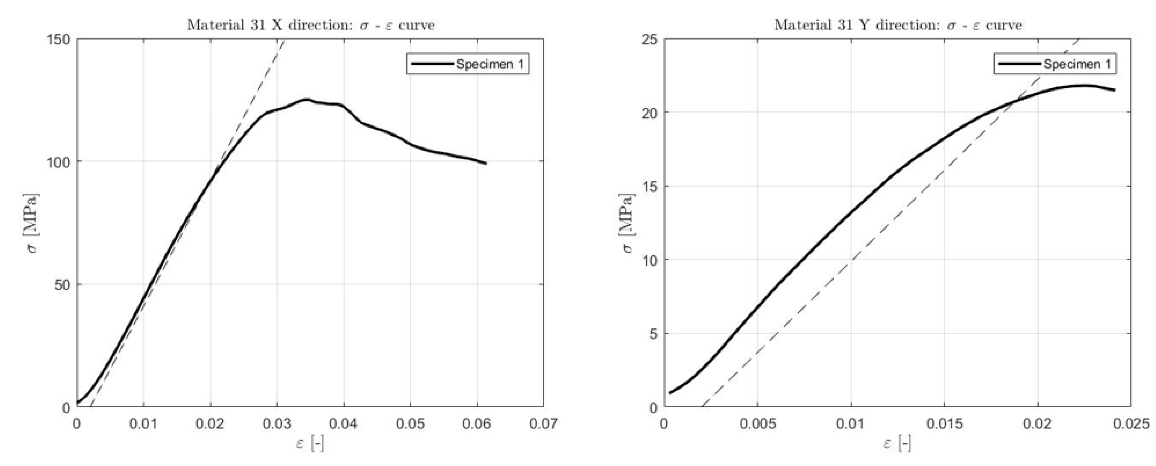 Applsci 10 05310 g012