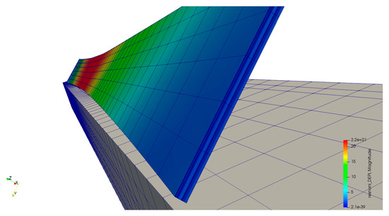 Introduction of Open-Source Engineering Tools for the