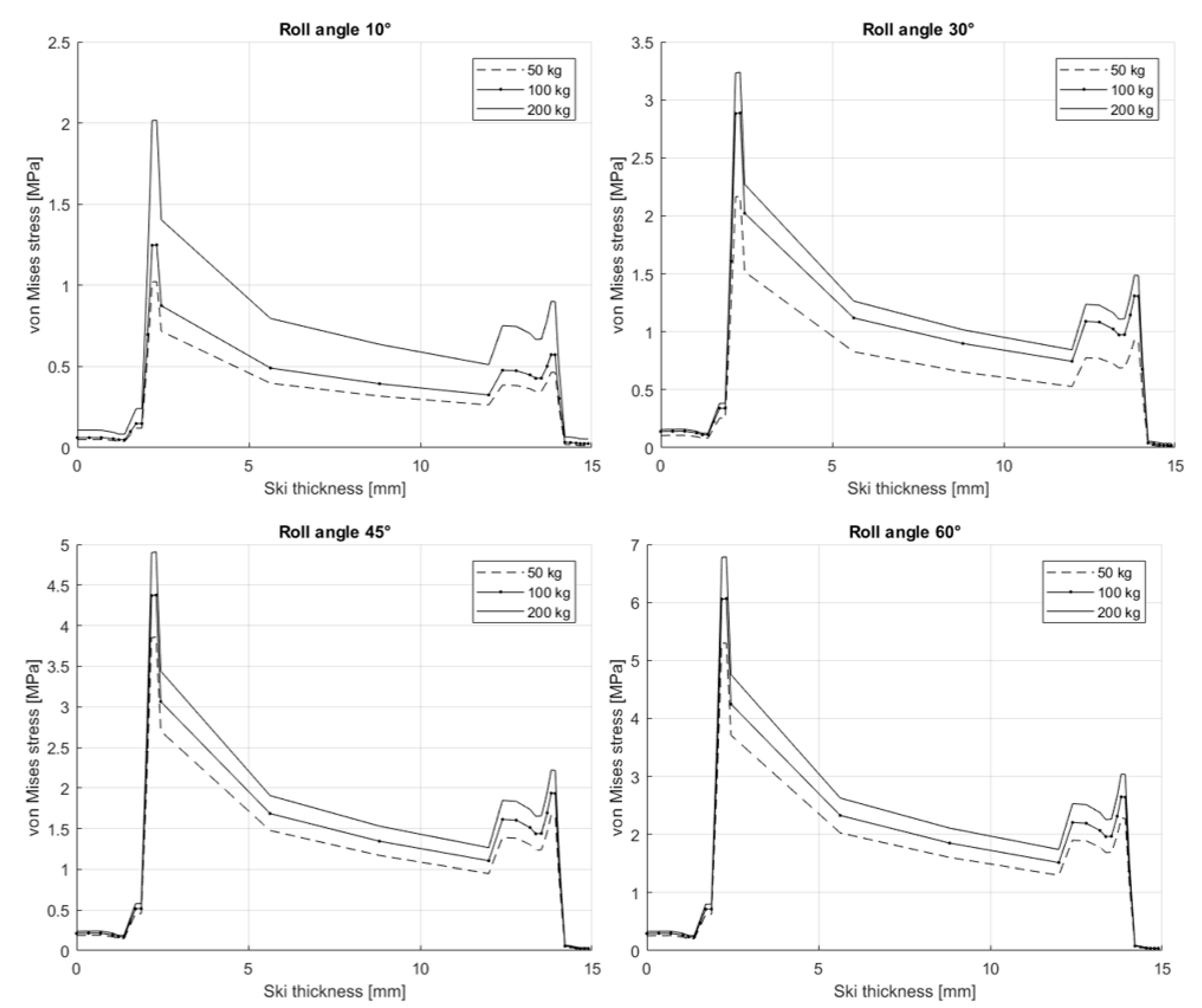 Applsci 10 05310 g021