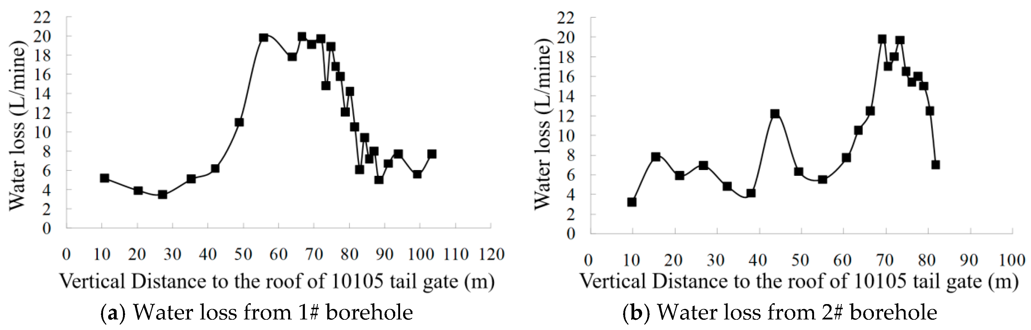 Applsci 10 05311 g011
