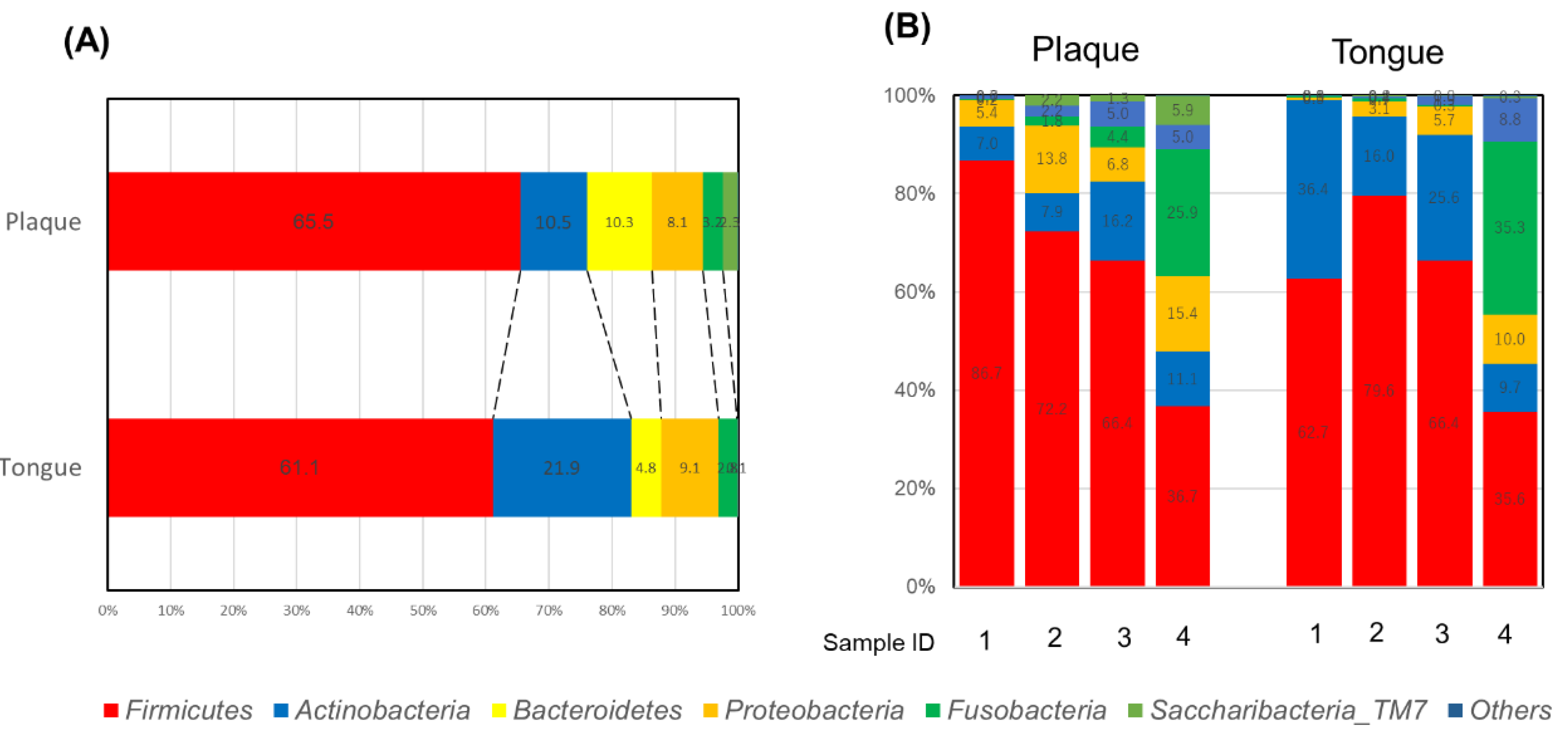 Applsci 10 05312 g001 Applsci 10 05312 g001