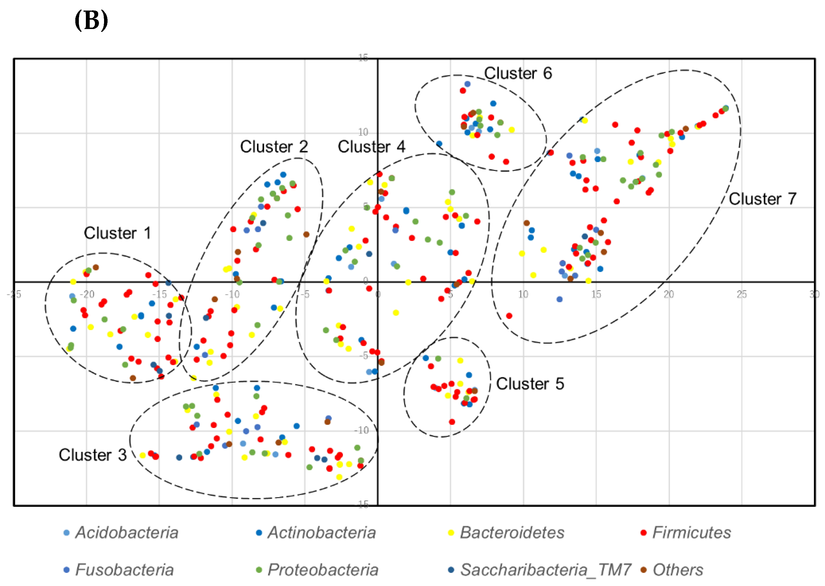 Applsci 10 05312 g003b Applsci 10 05312 g003b