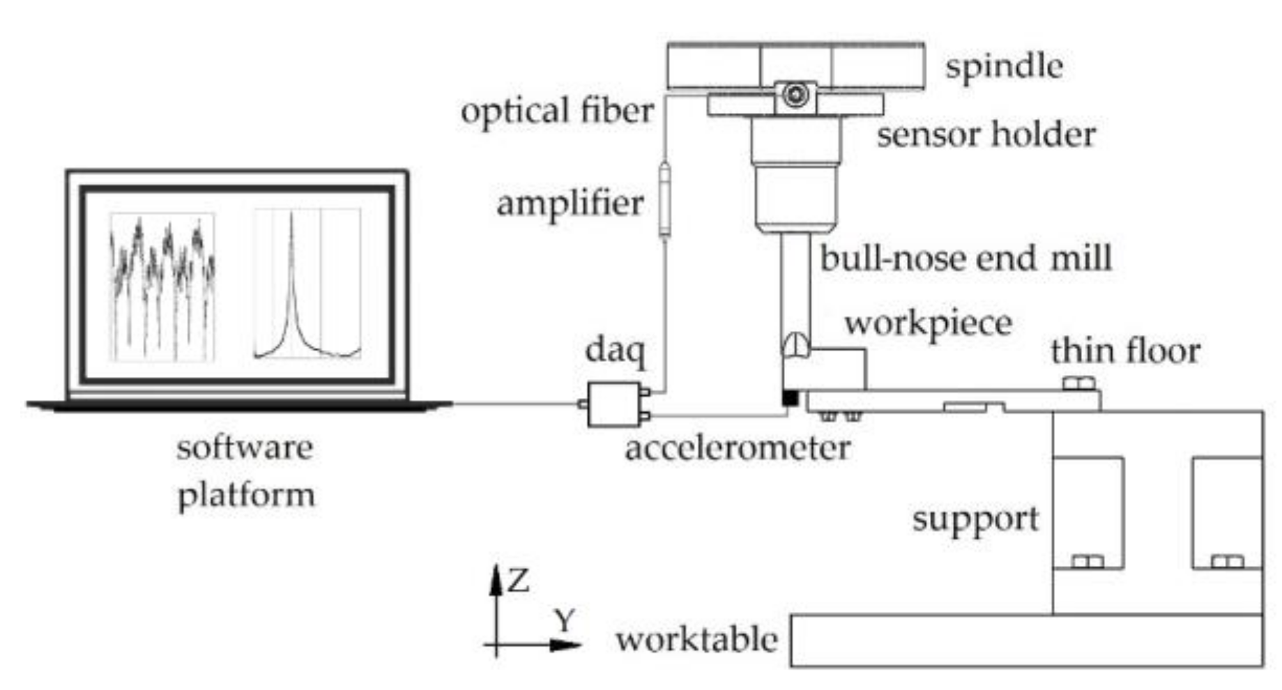 Applsci 10 05313 g005 Applsci 10 05313 g005