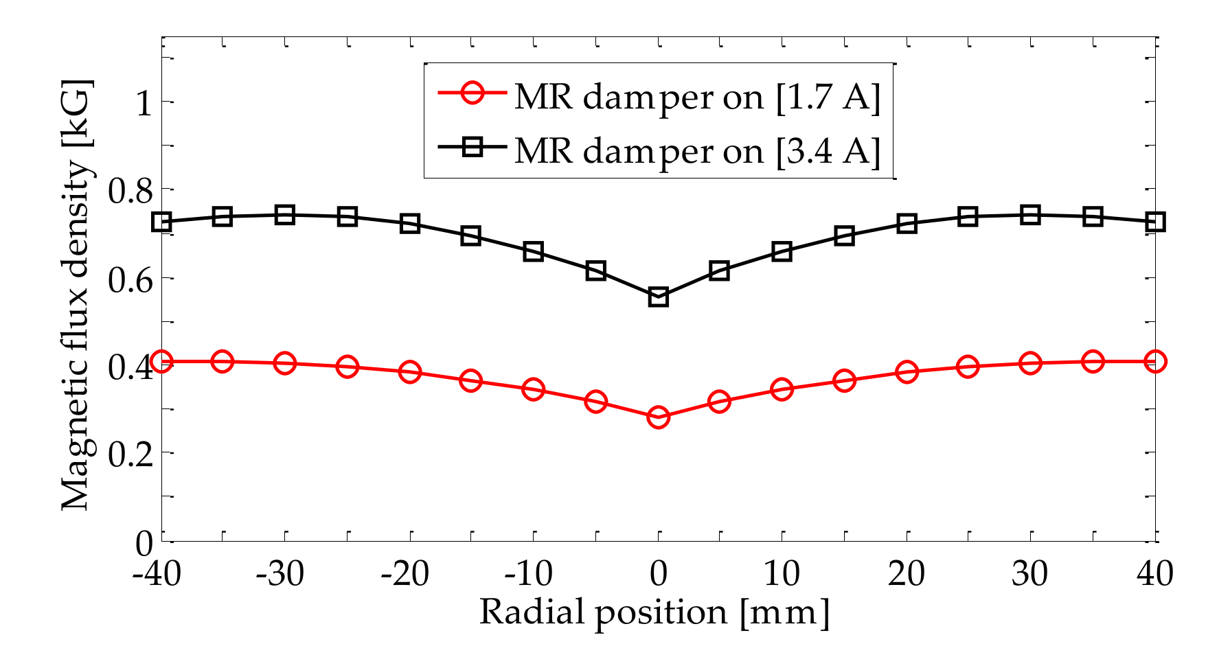 Applsci 10 05313 g009 Applsci 10 05313 g009