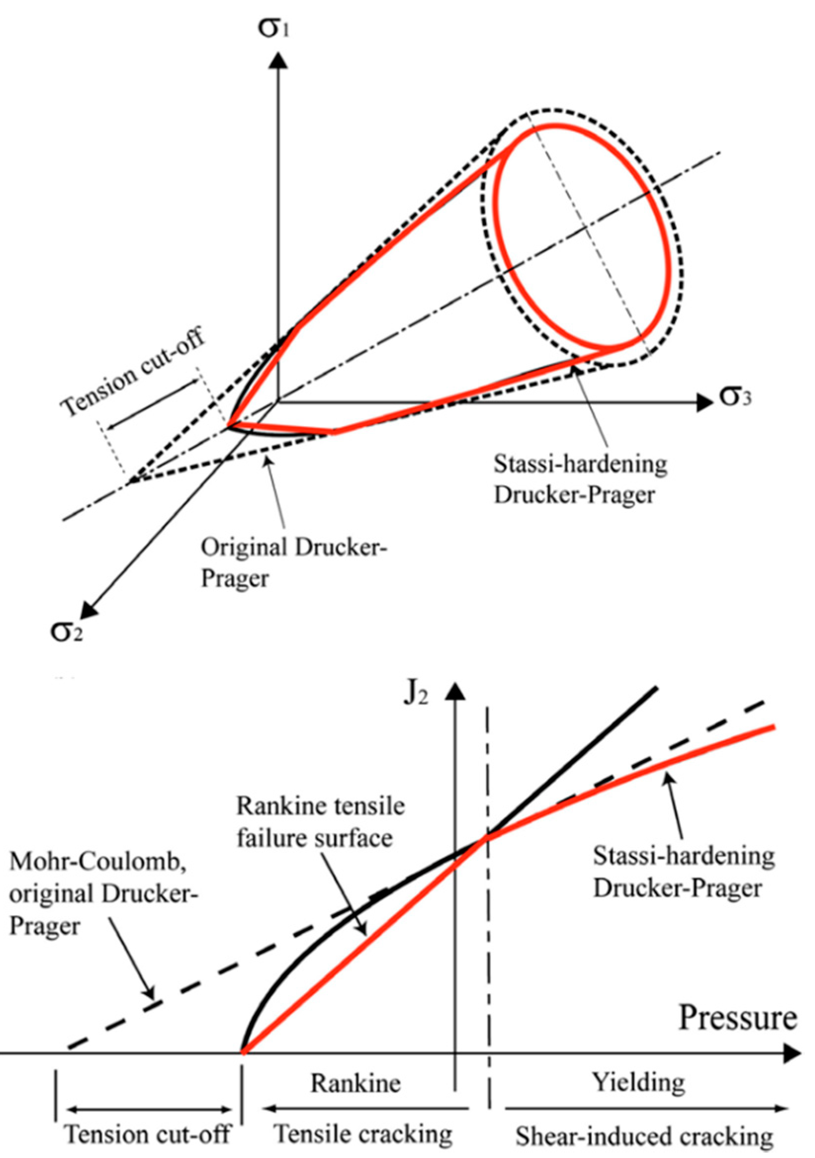 Applsci 10 05314 g006