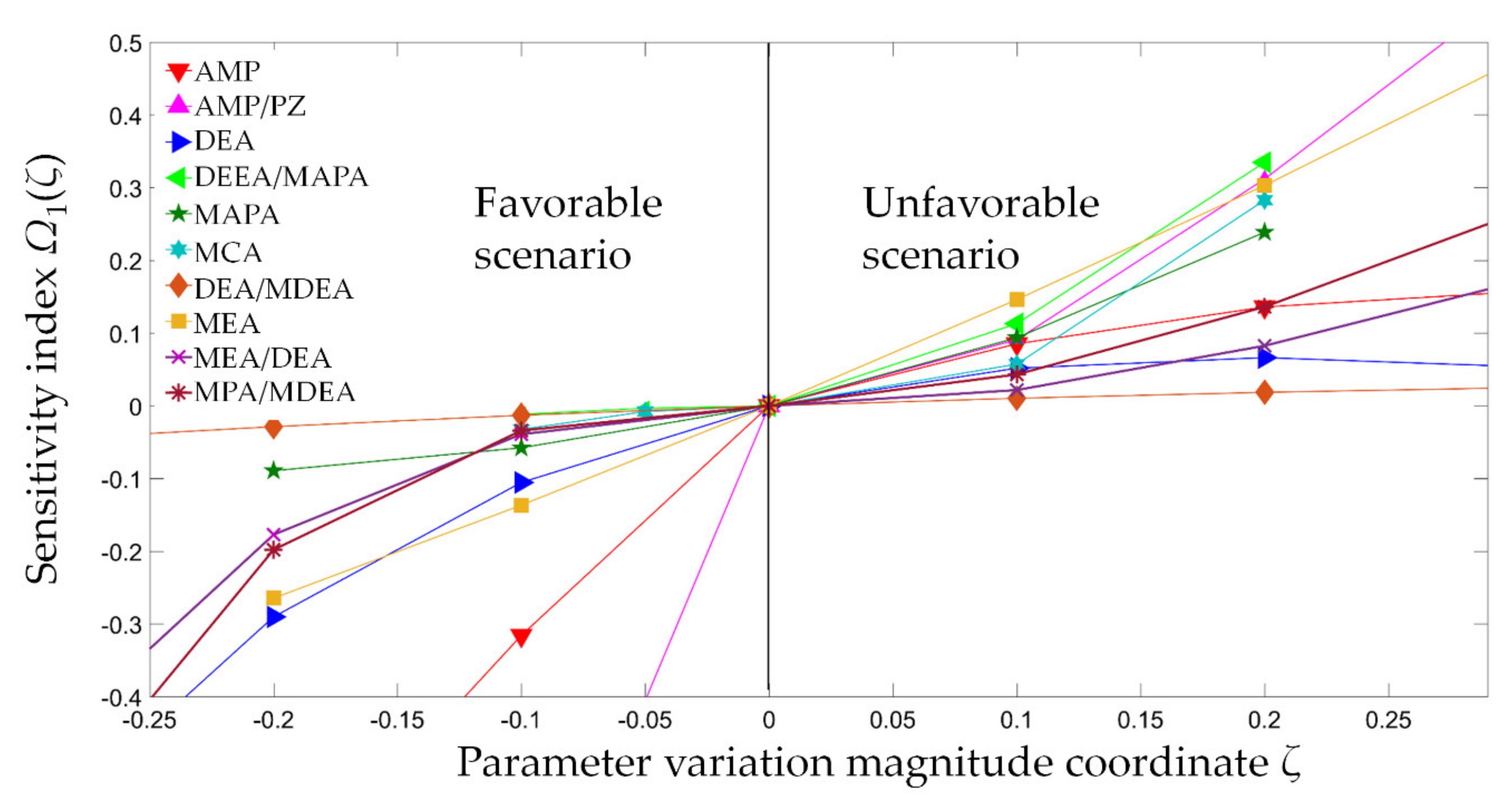Applsci 10 05316 g003