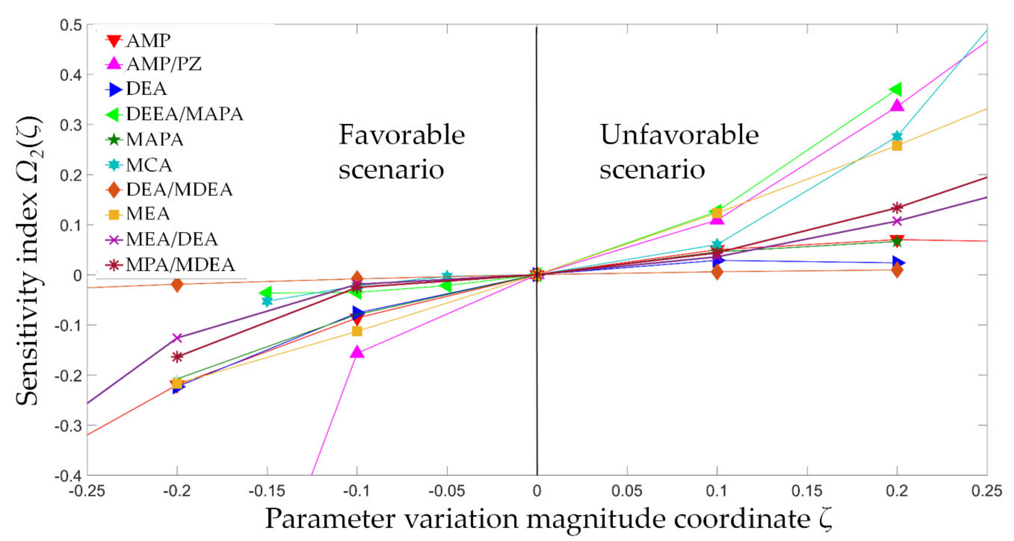 Applsci 10 05316 g004