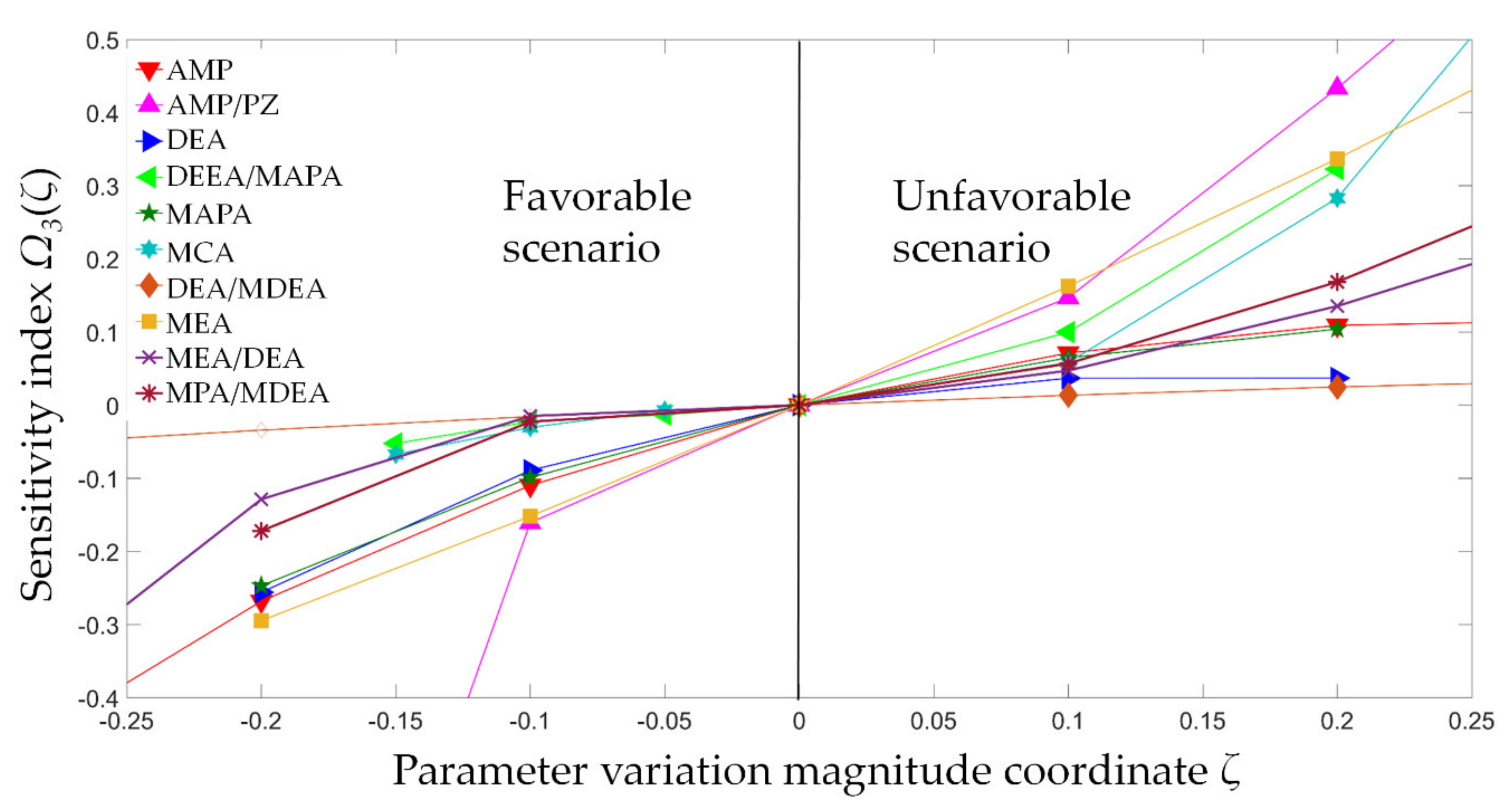 Applsci 10 05316 g005