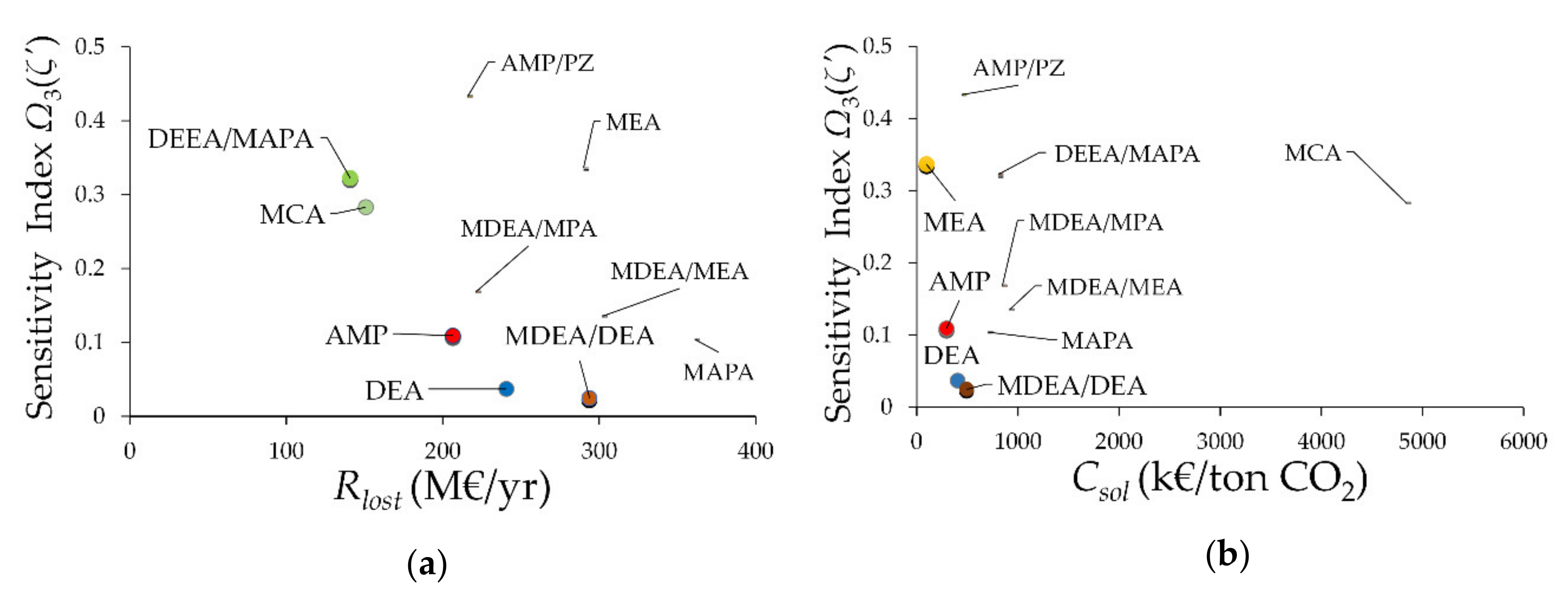 Applsci 10 05316 g006a