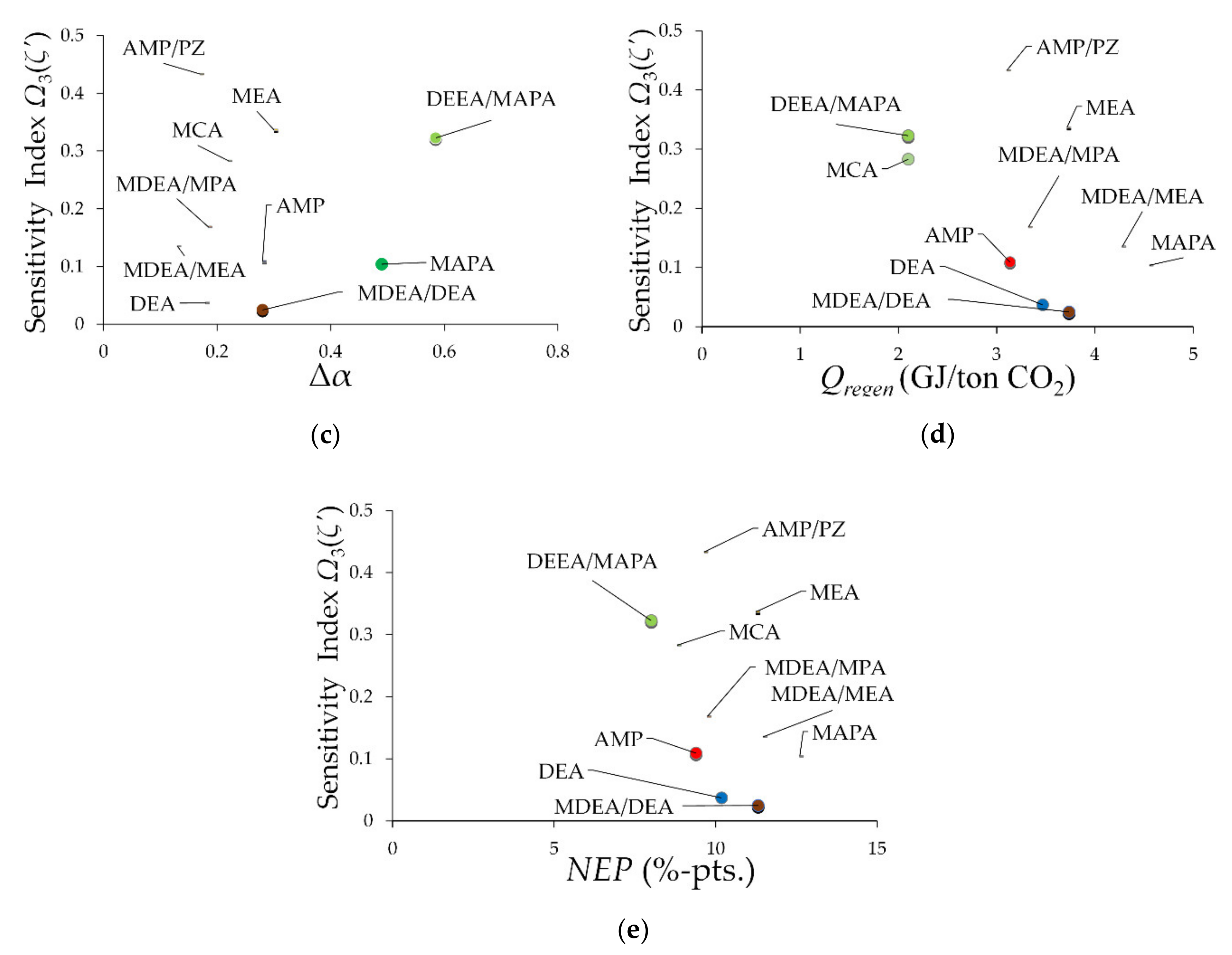 Applsci 10 05316 g006b