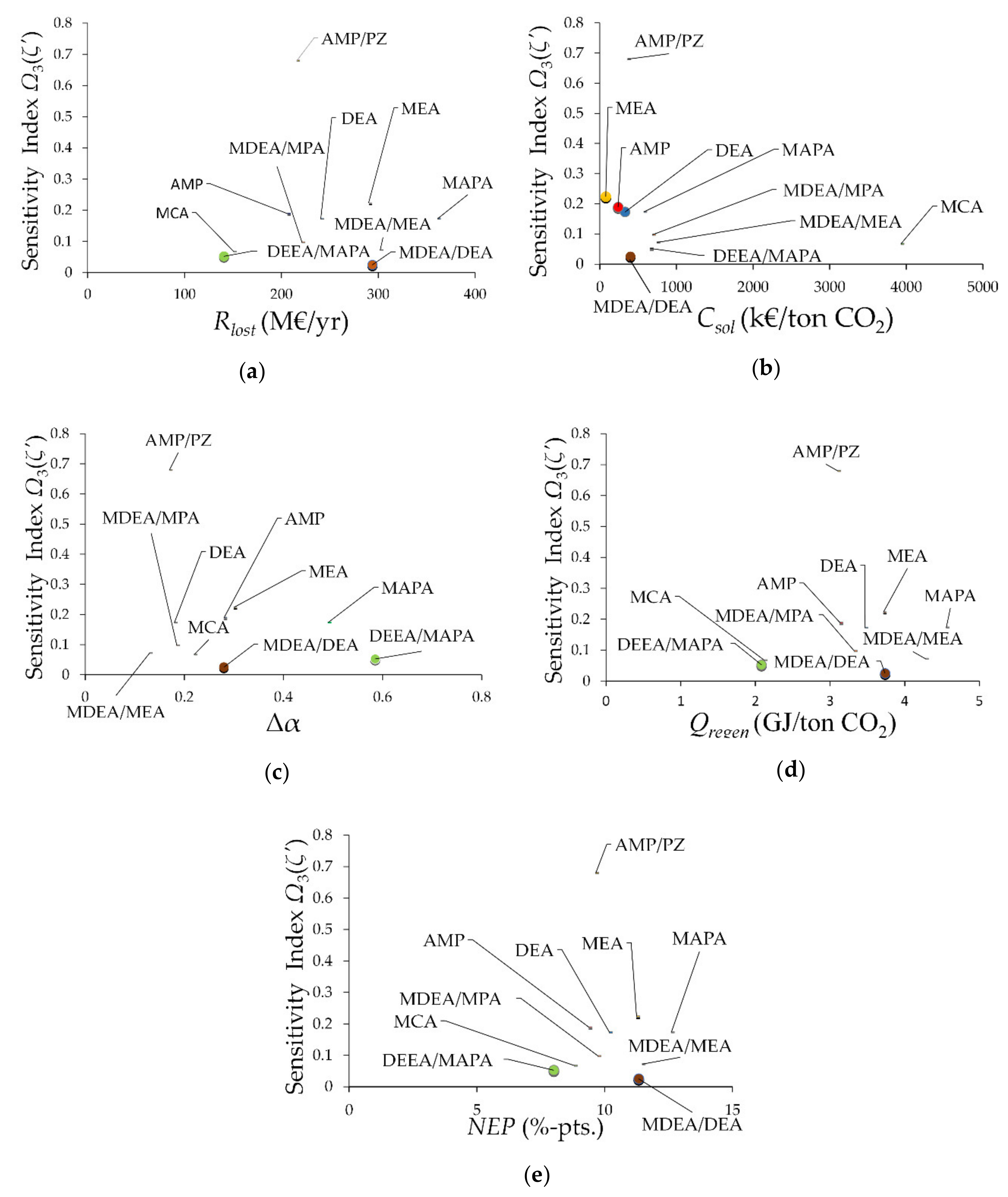 Applsci 10 05316 g007