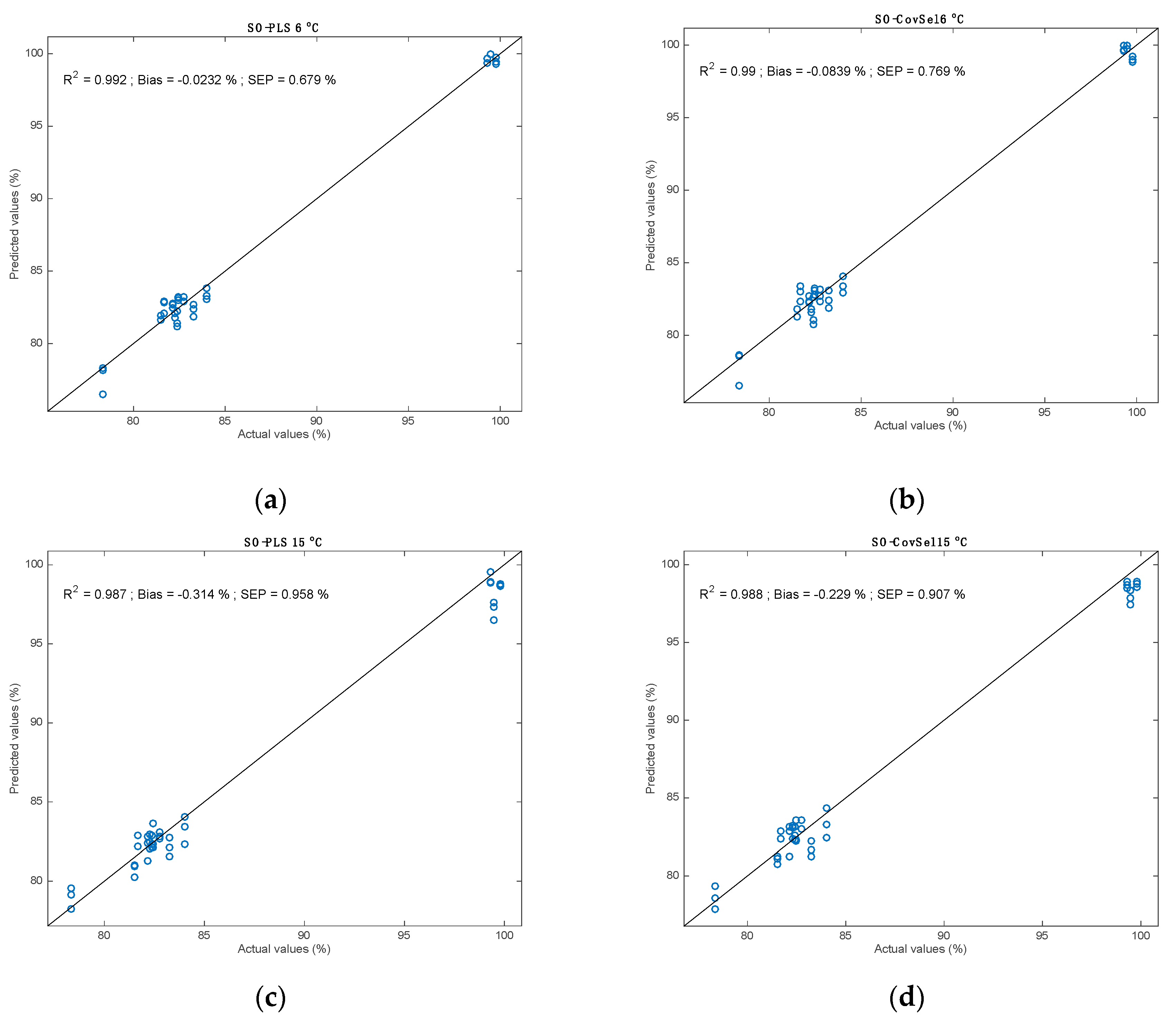 Applsci 10 05317 g003