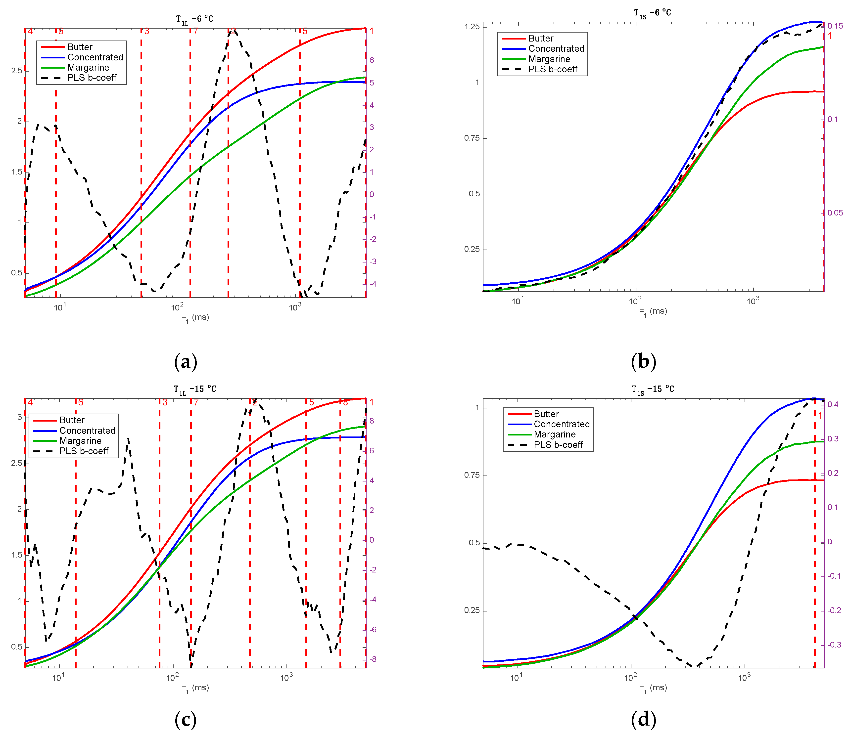 Applsci 10 05317 g004