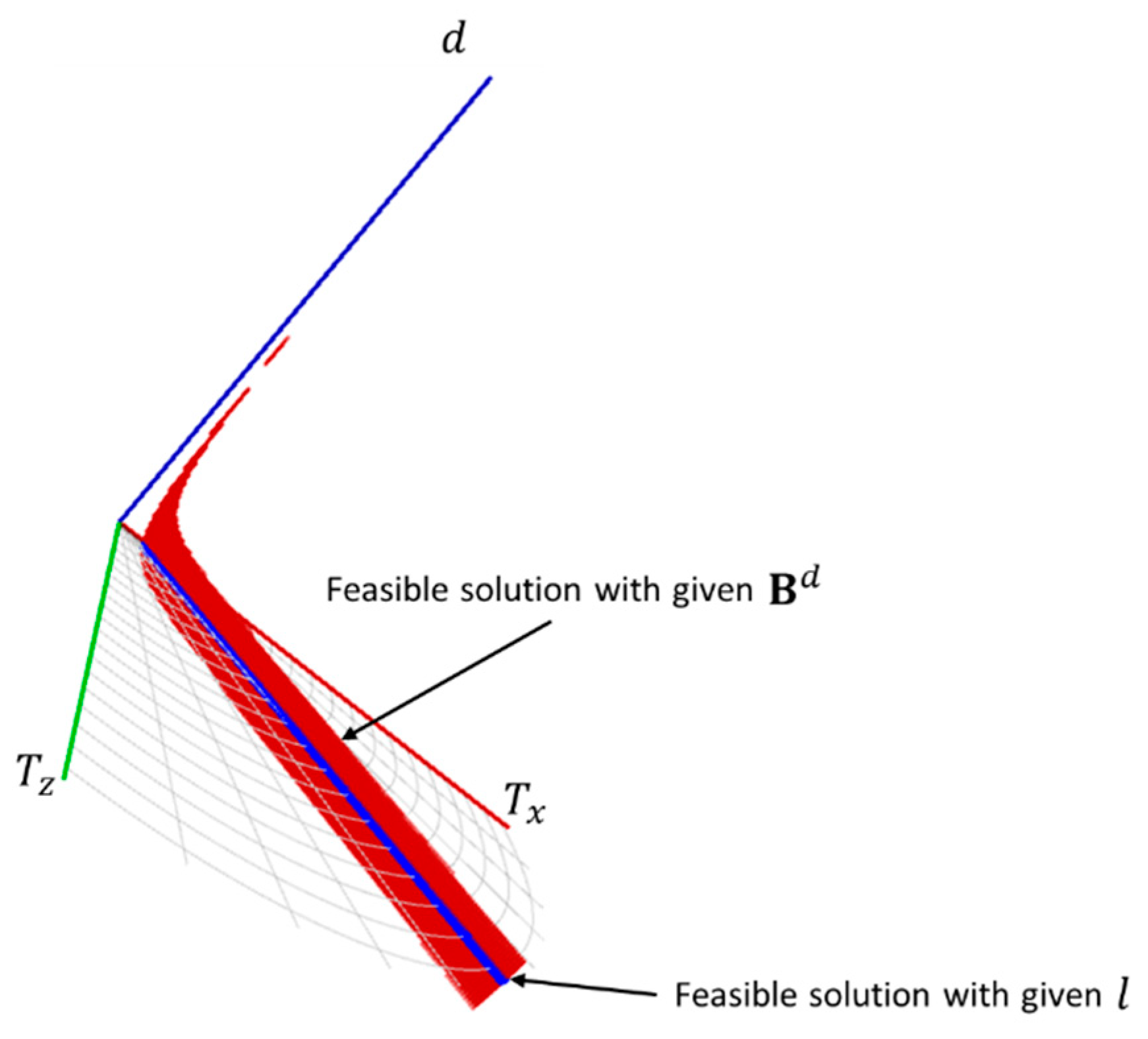 Applsci 10 05318 g004 Applsci 10 05318 g004
