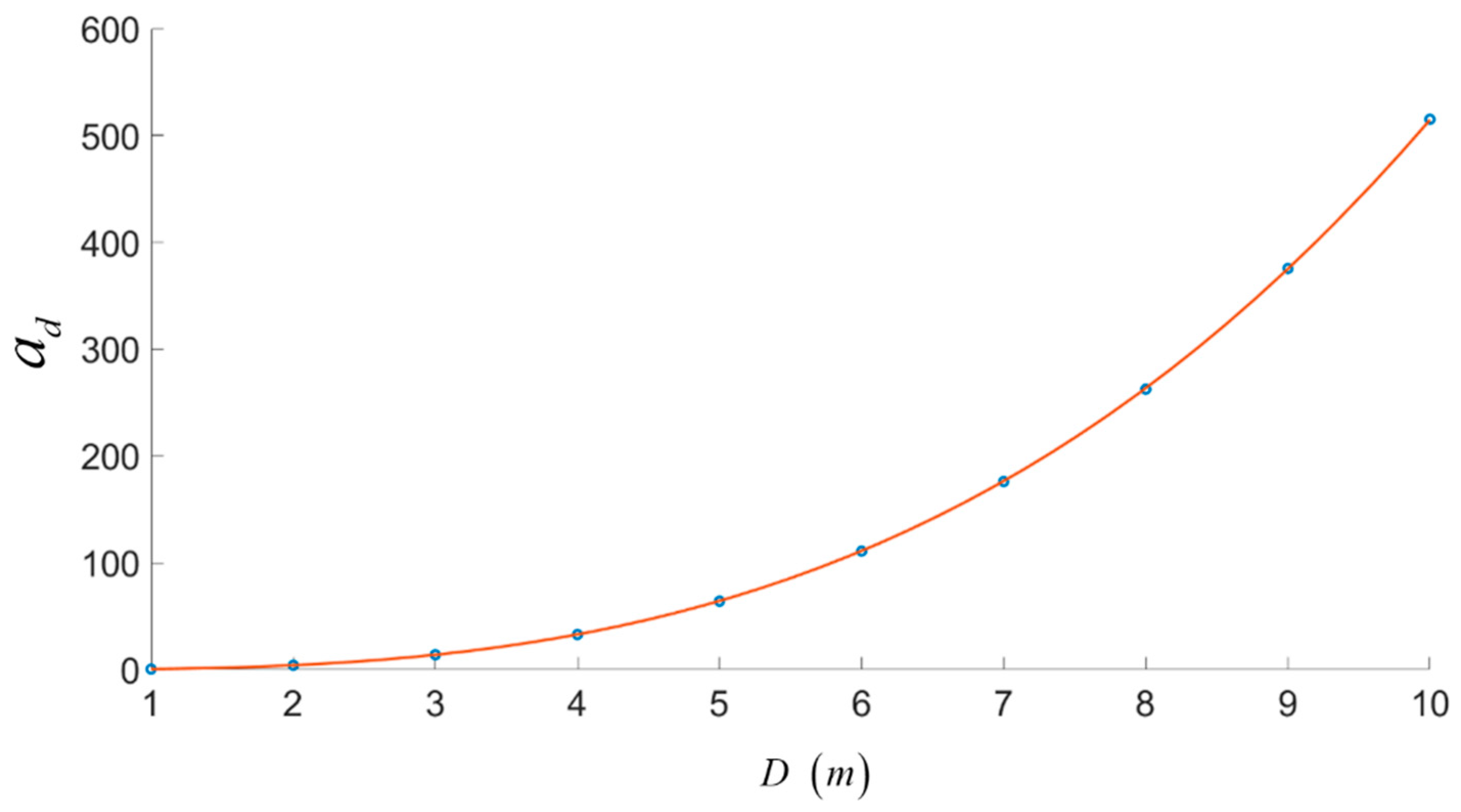 Applsci 10 05318 g011 Applsci 10 05318 g011