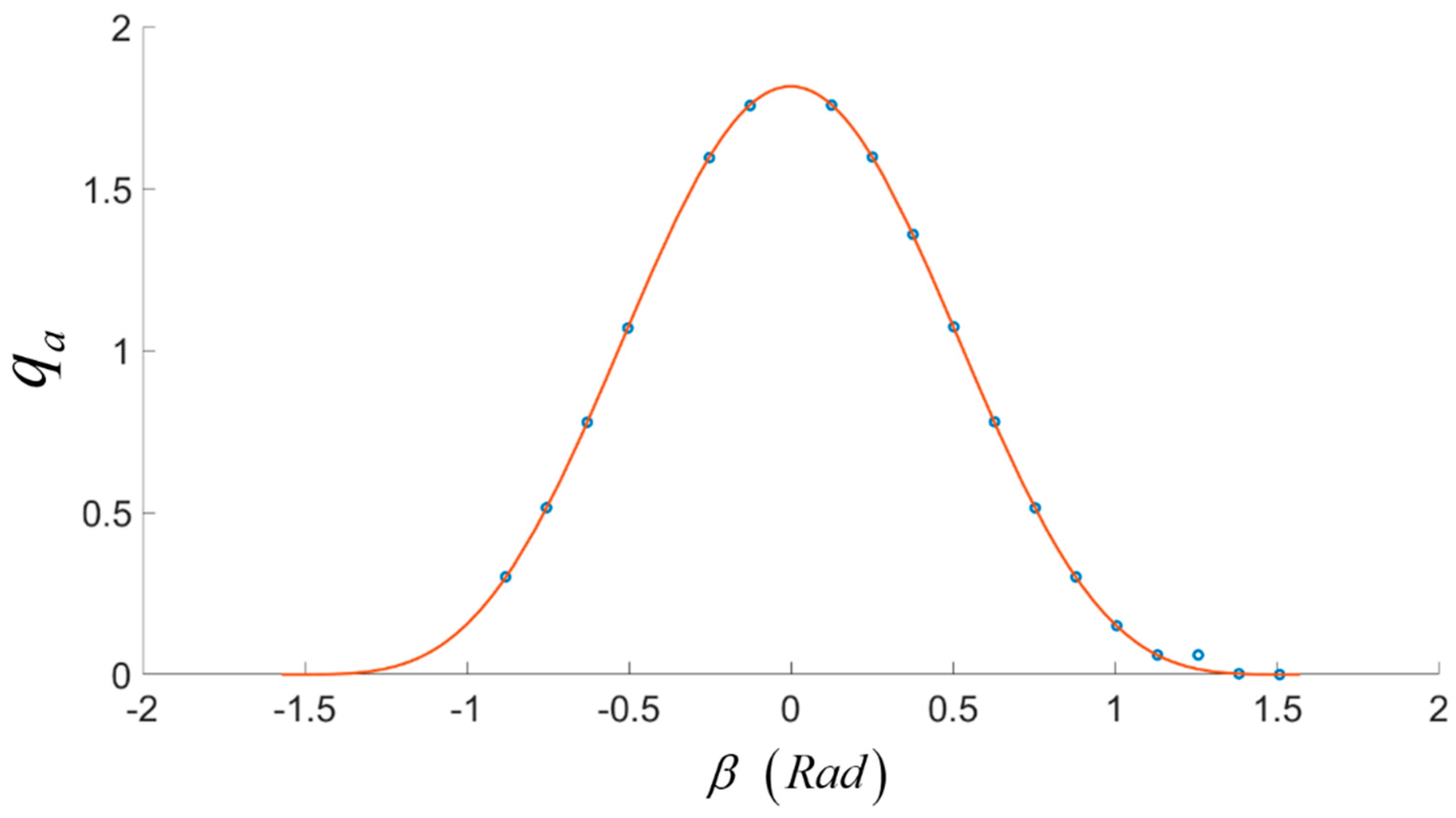 Applsci 10 05318 g013 Applsci 10 05318 g013
