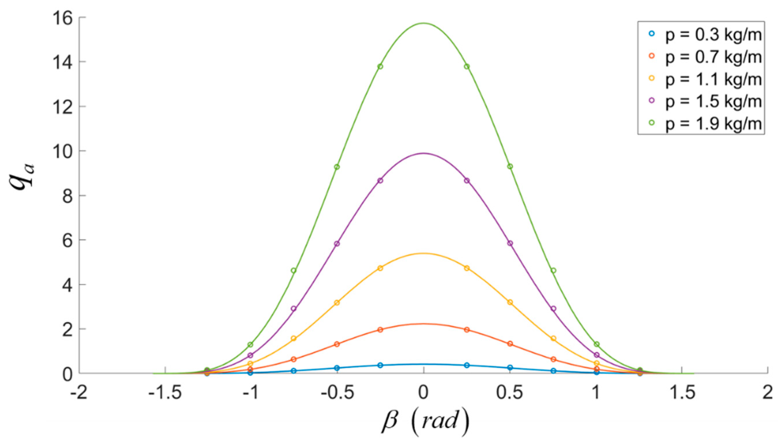 Applsci 10 05318 g014 Applsci 10 05318 g014
