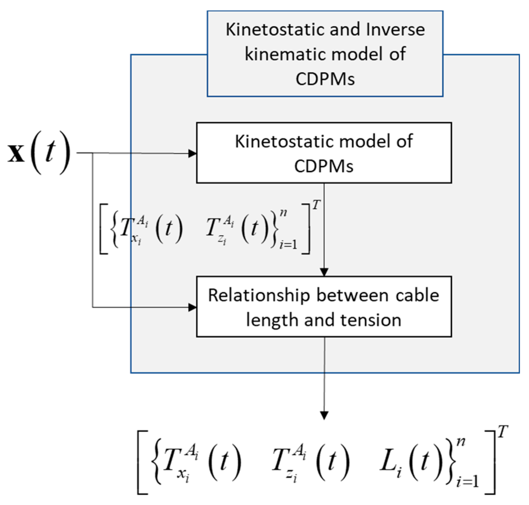 Applsci 10 05318 g016 Applsci 10 05318 g016