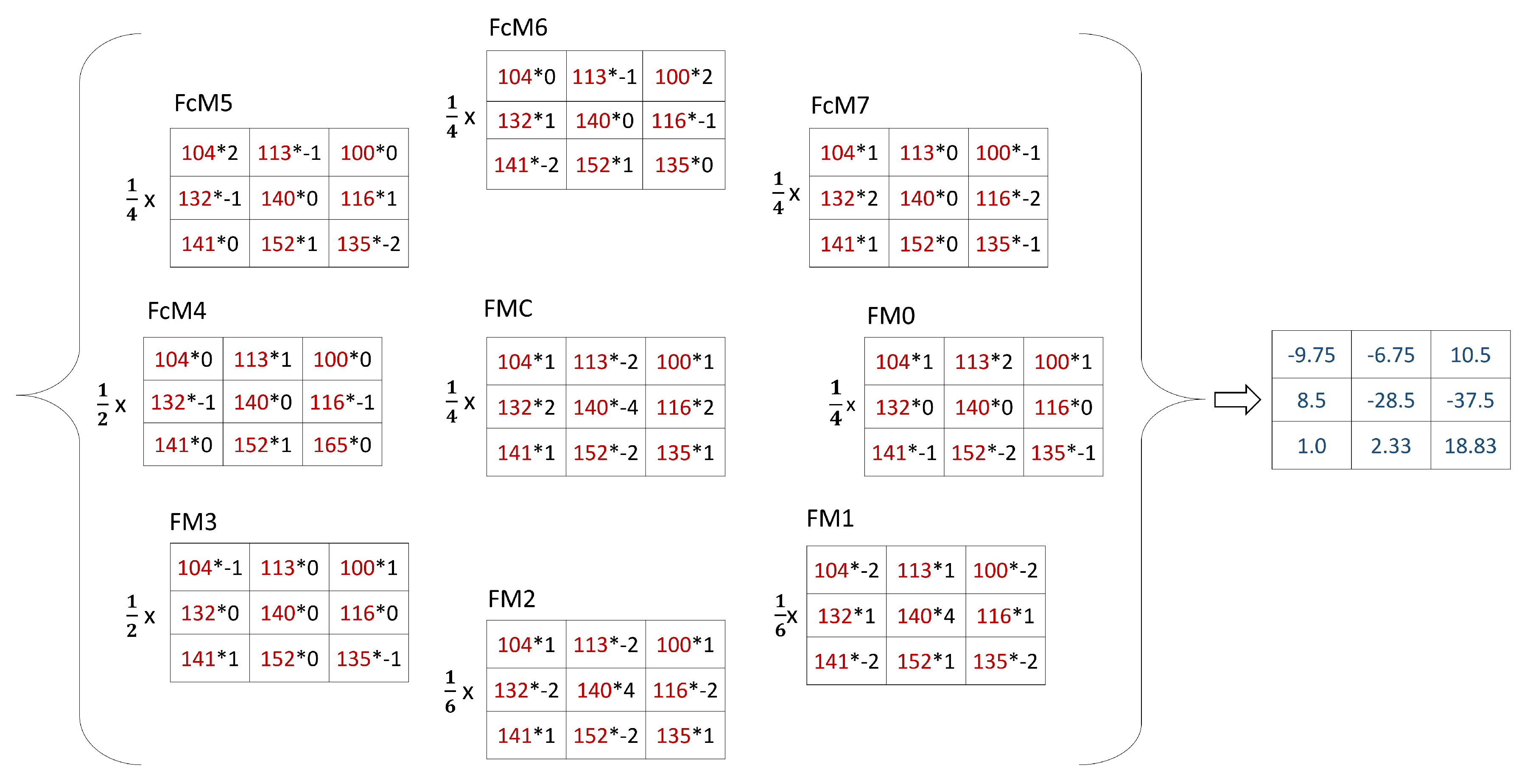 Applsci 10 05319 g005