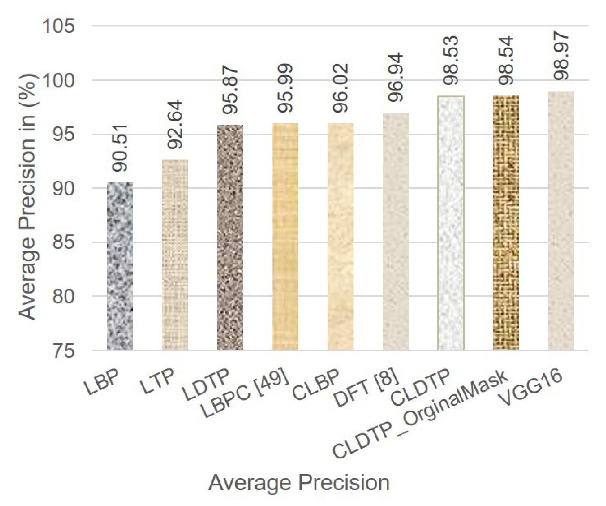 Applsci 10 05319 g015