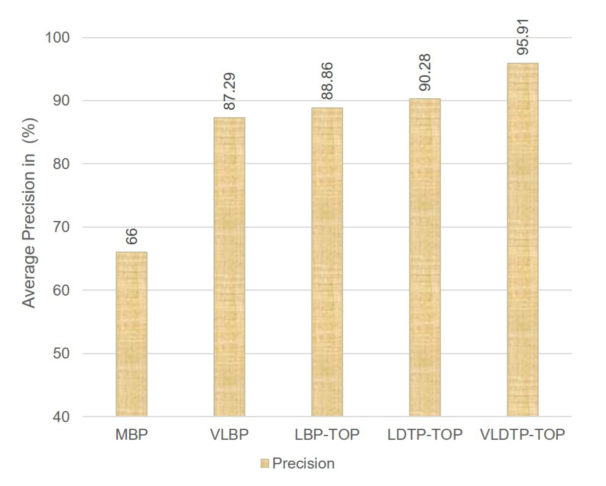 Applsci 10 05319 g017