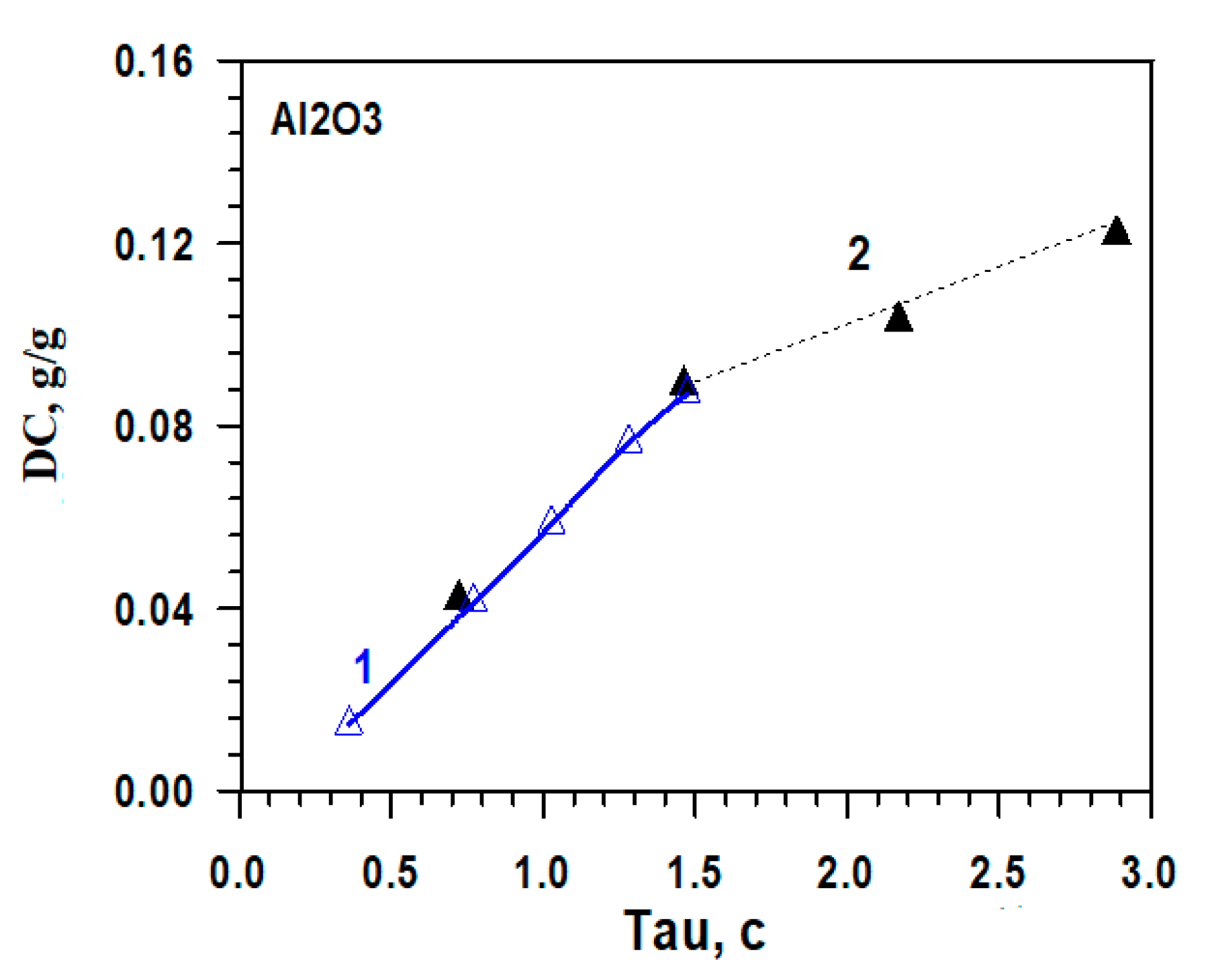 Applsci 10 05320 g008