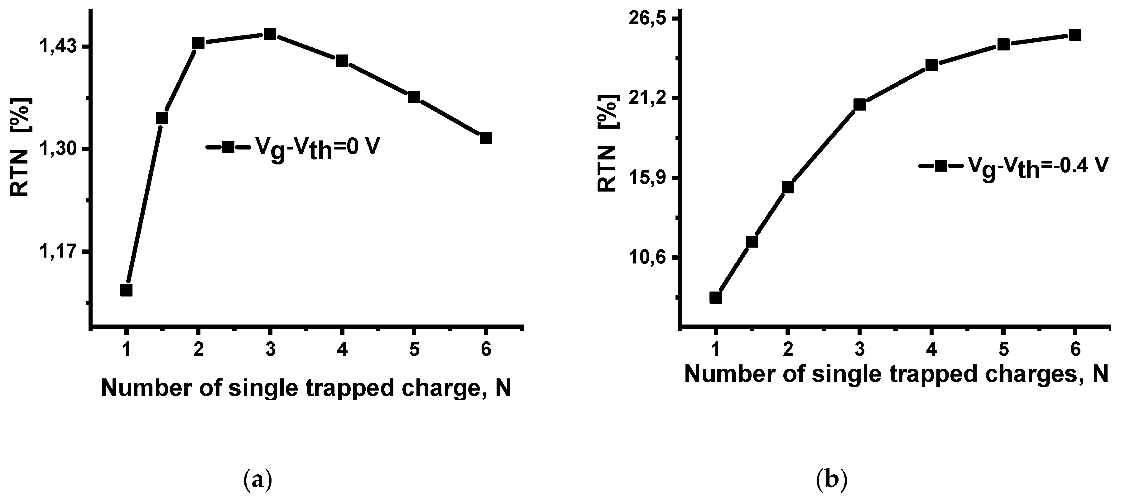 Applied Sciences Free Full Text Contribution To The Physical Modelling Of Single Charged Defects Causing The Random Telegraph Noise In Junctionless Finfet Html Applied Sciences Free Full Text Contribution To The Physical Modelling Of Single Charged Defects Causing The Random Telegraph Noise In Junctionless Finfet Html