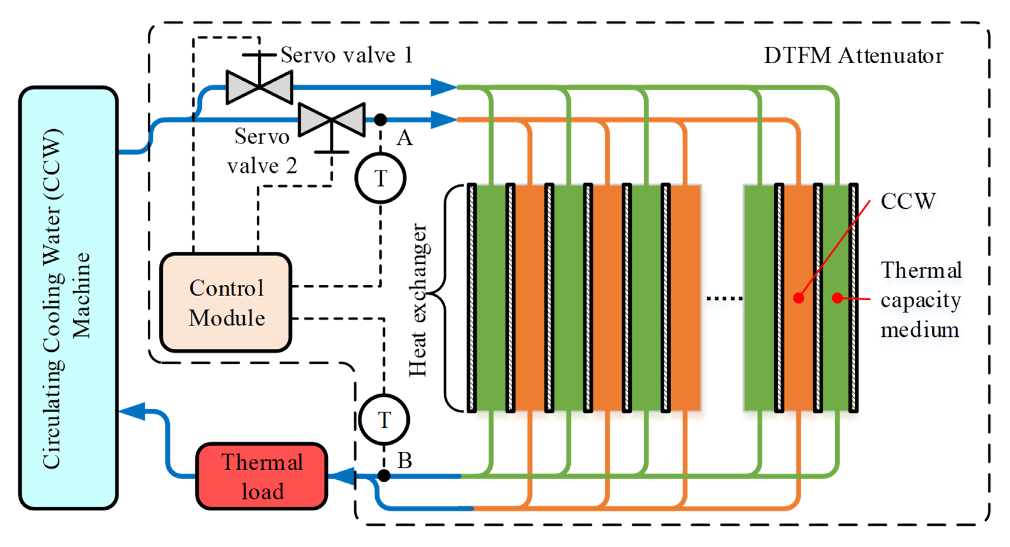 Applsci 10 05338 g001 Applsci 10 05338 g001