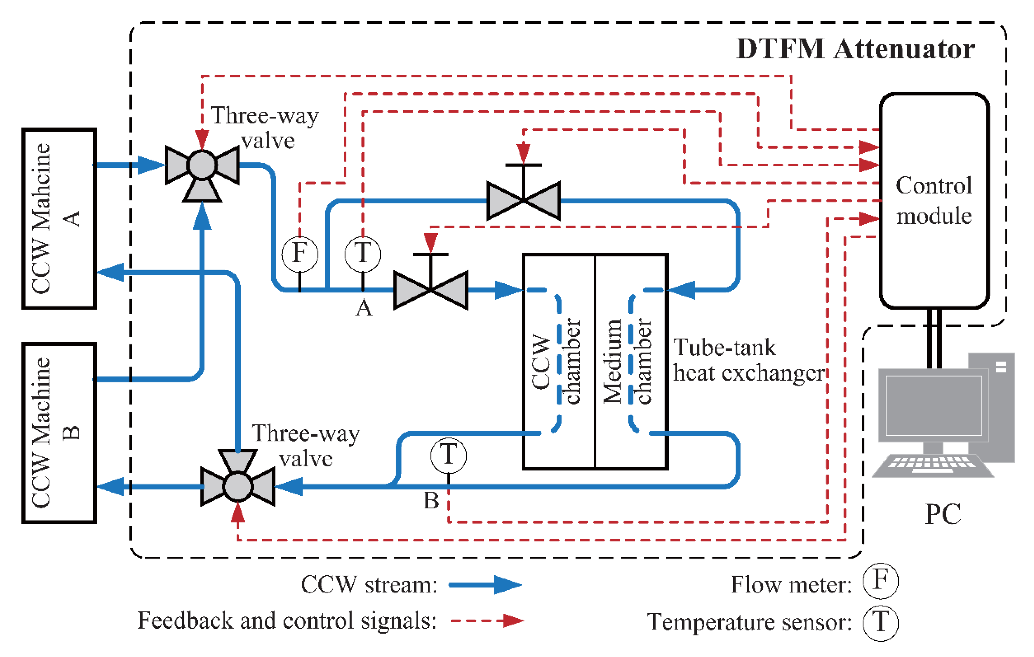 Applsci 10 05338 g004 Applsci 10 05338 g004