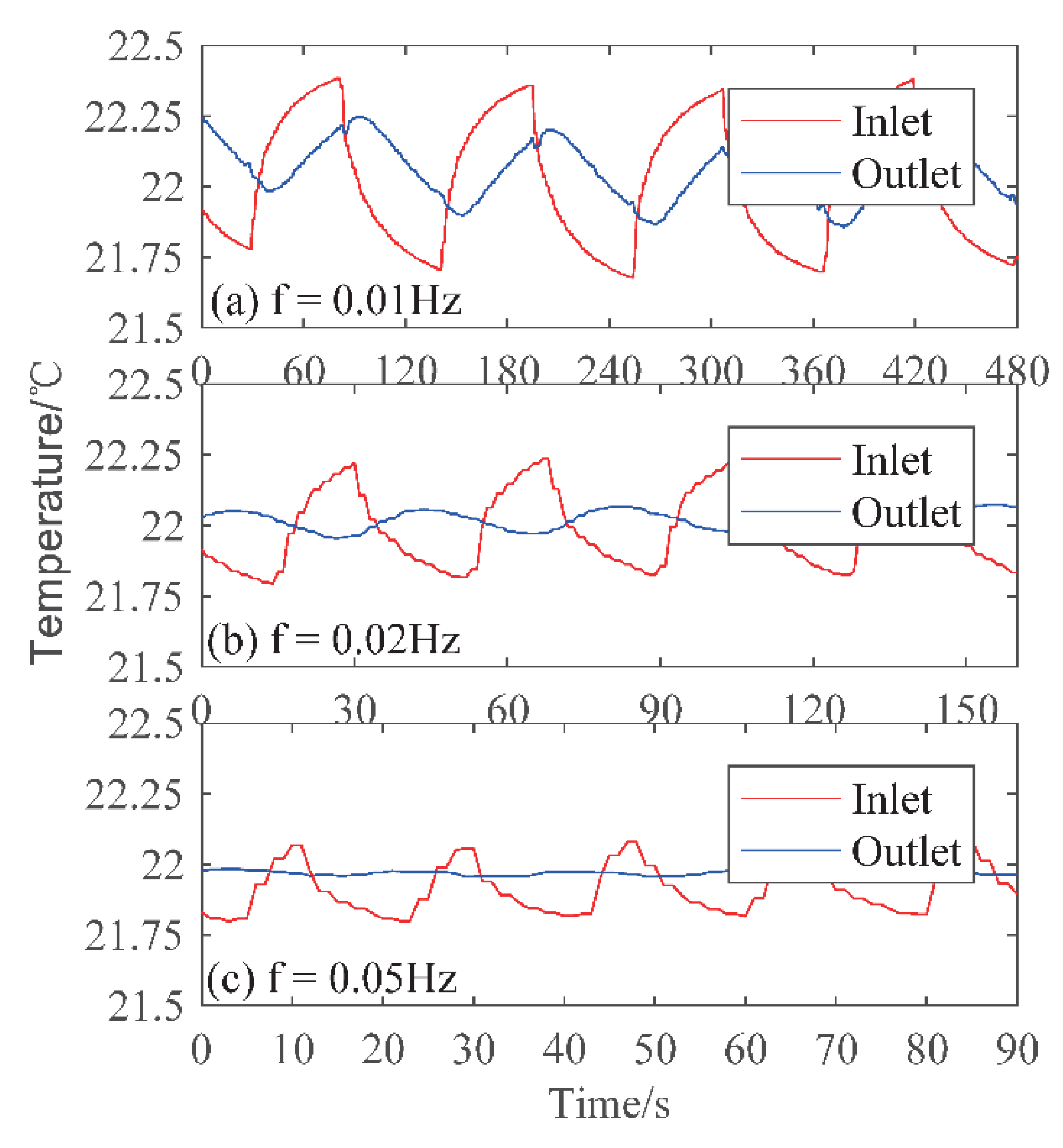 Applsci 10 05338 g006 Applsci 10 05338 g006