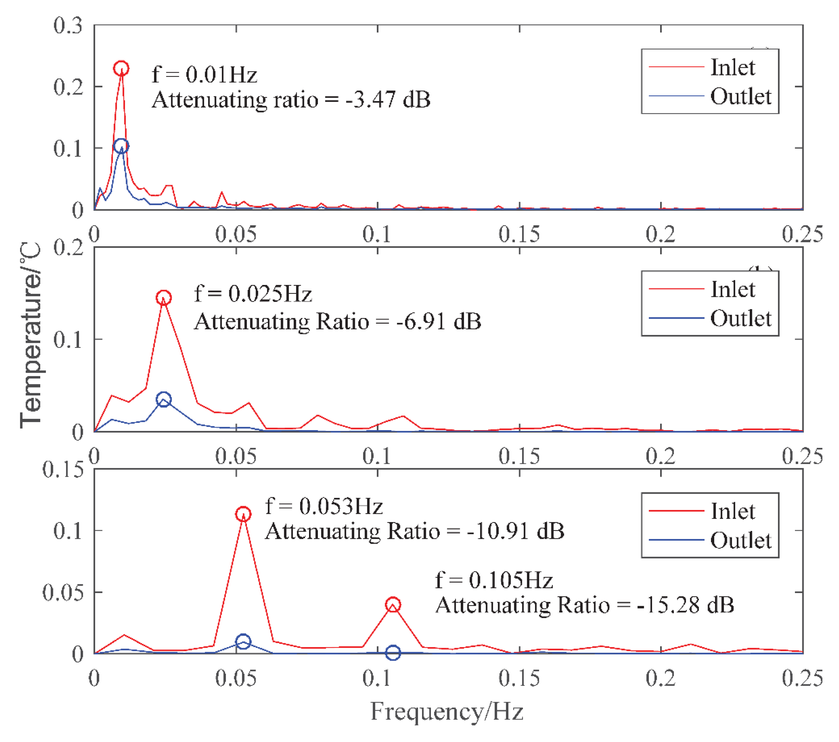 Applsci 10 05338 g007 Applsci 10 05338 g007