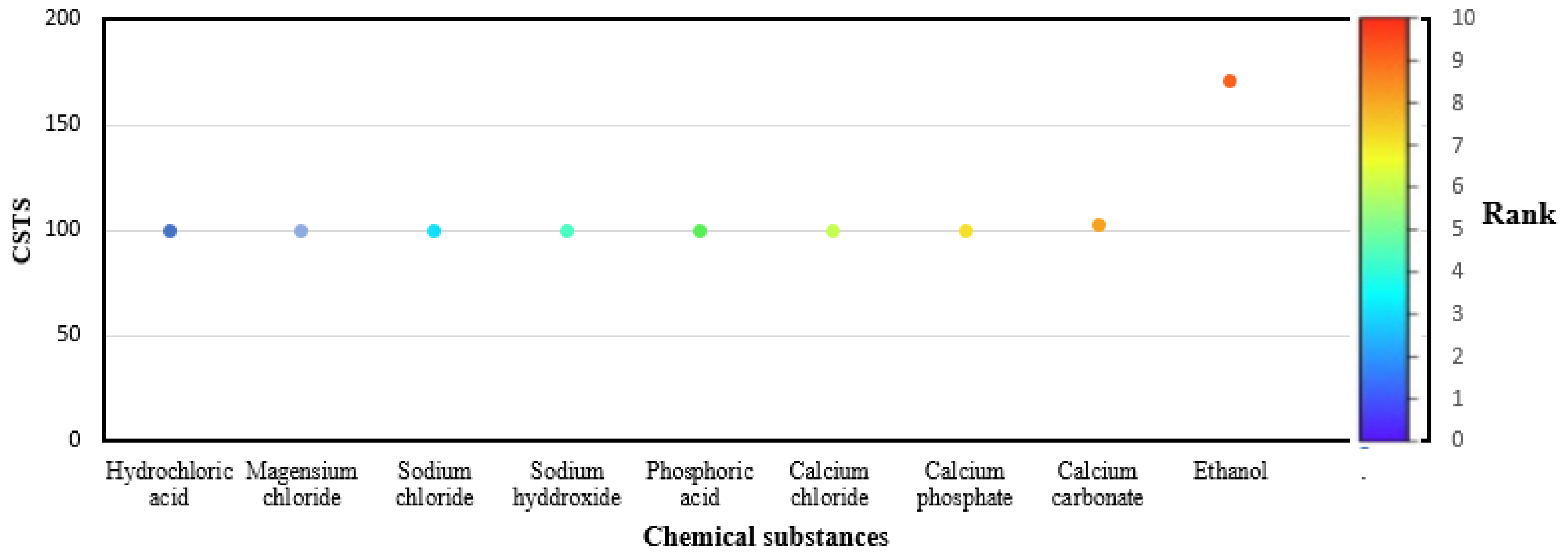 Applsci 10 05339 g005