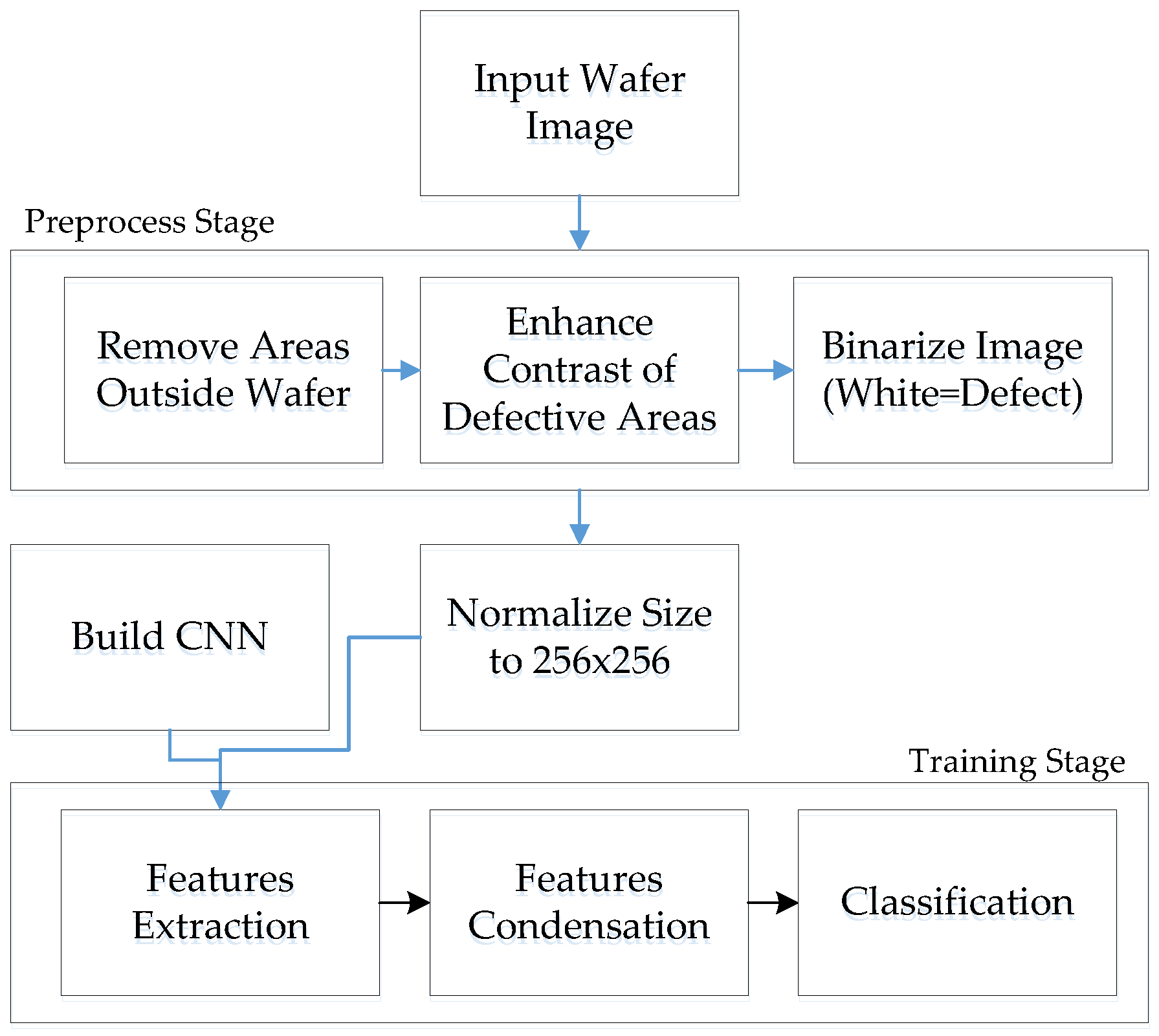 Applsci 10 05340 g004