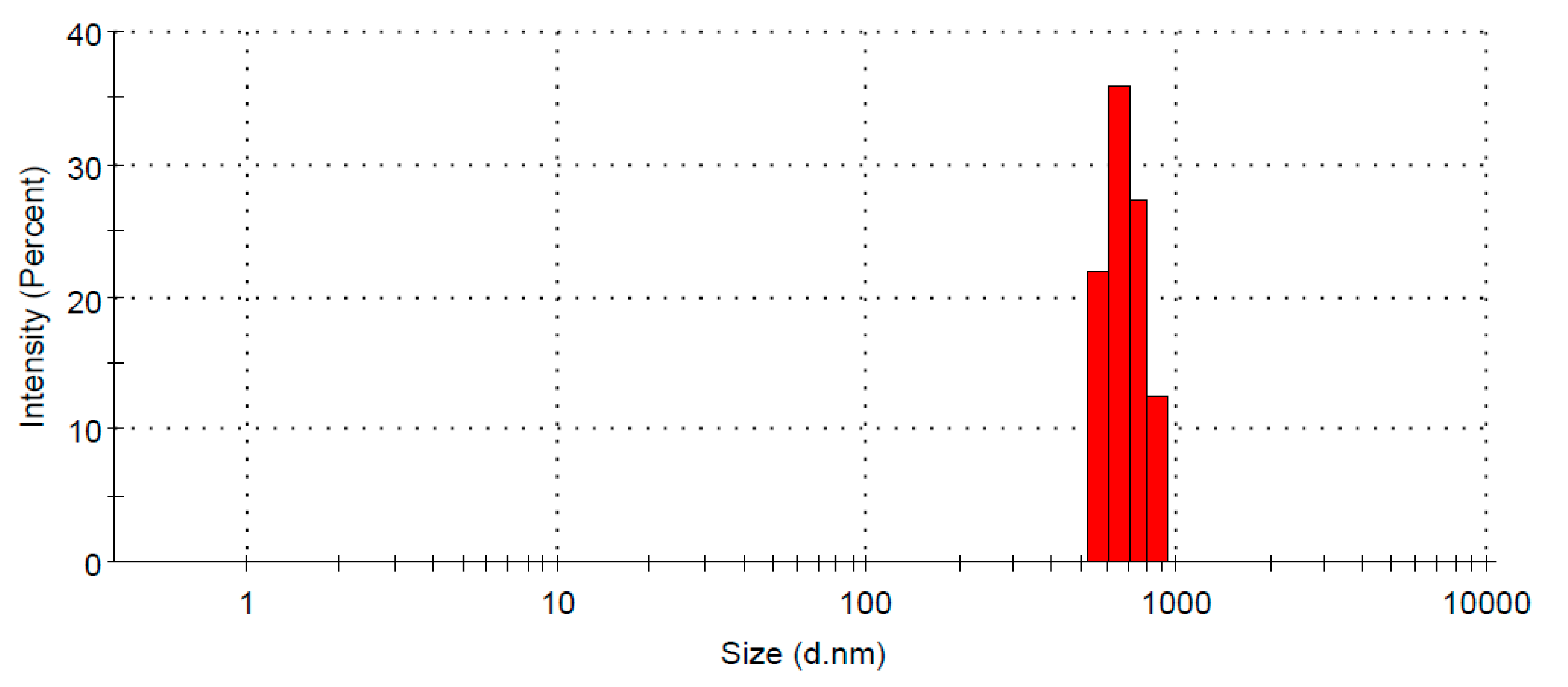 Applsci 10 05341 g002 Applsci 10 05341 g002