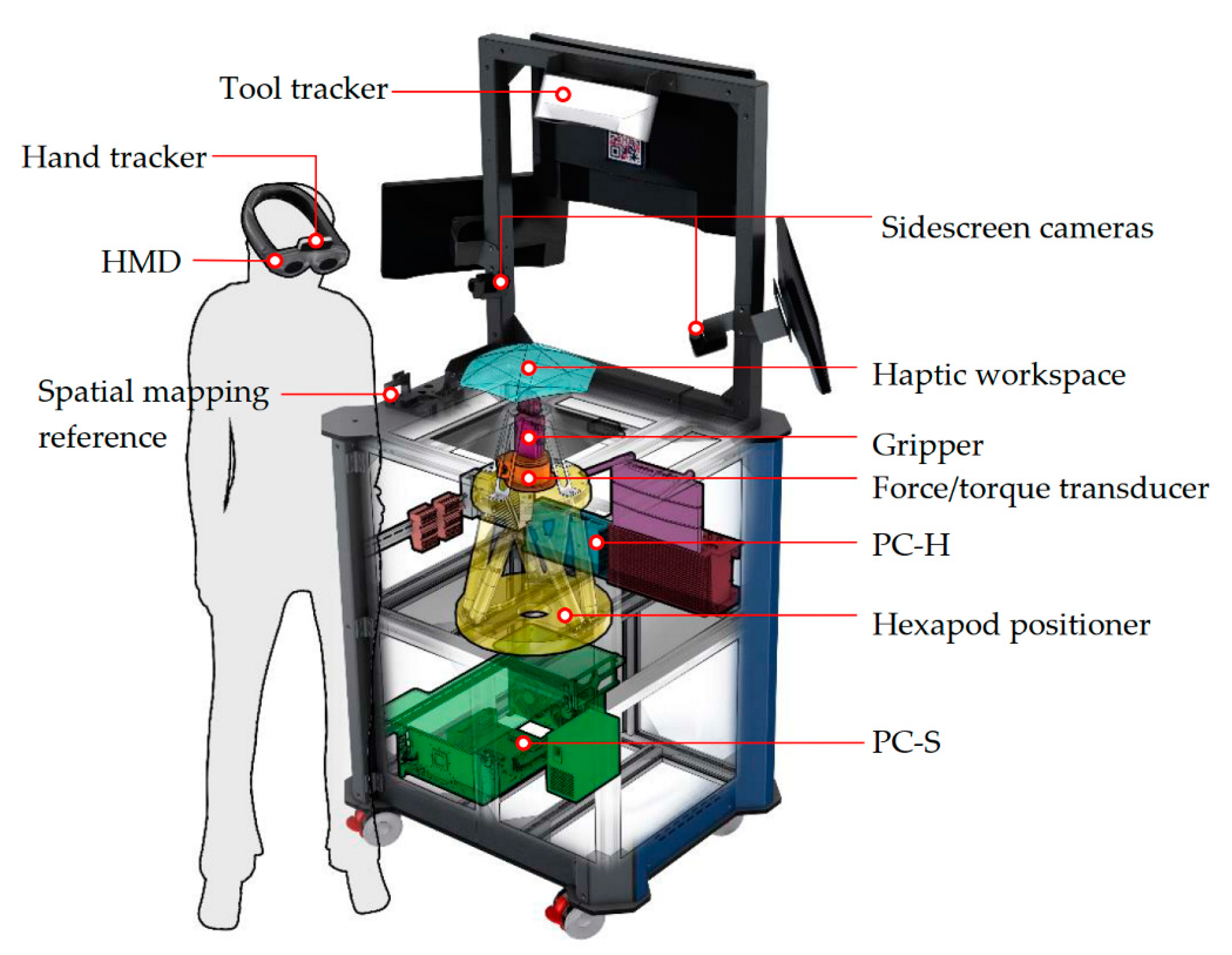 Applied Sciences Free Full Text Visuo Haptic Mixed Reality Simulation Using Unbound Handheld Tools Html