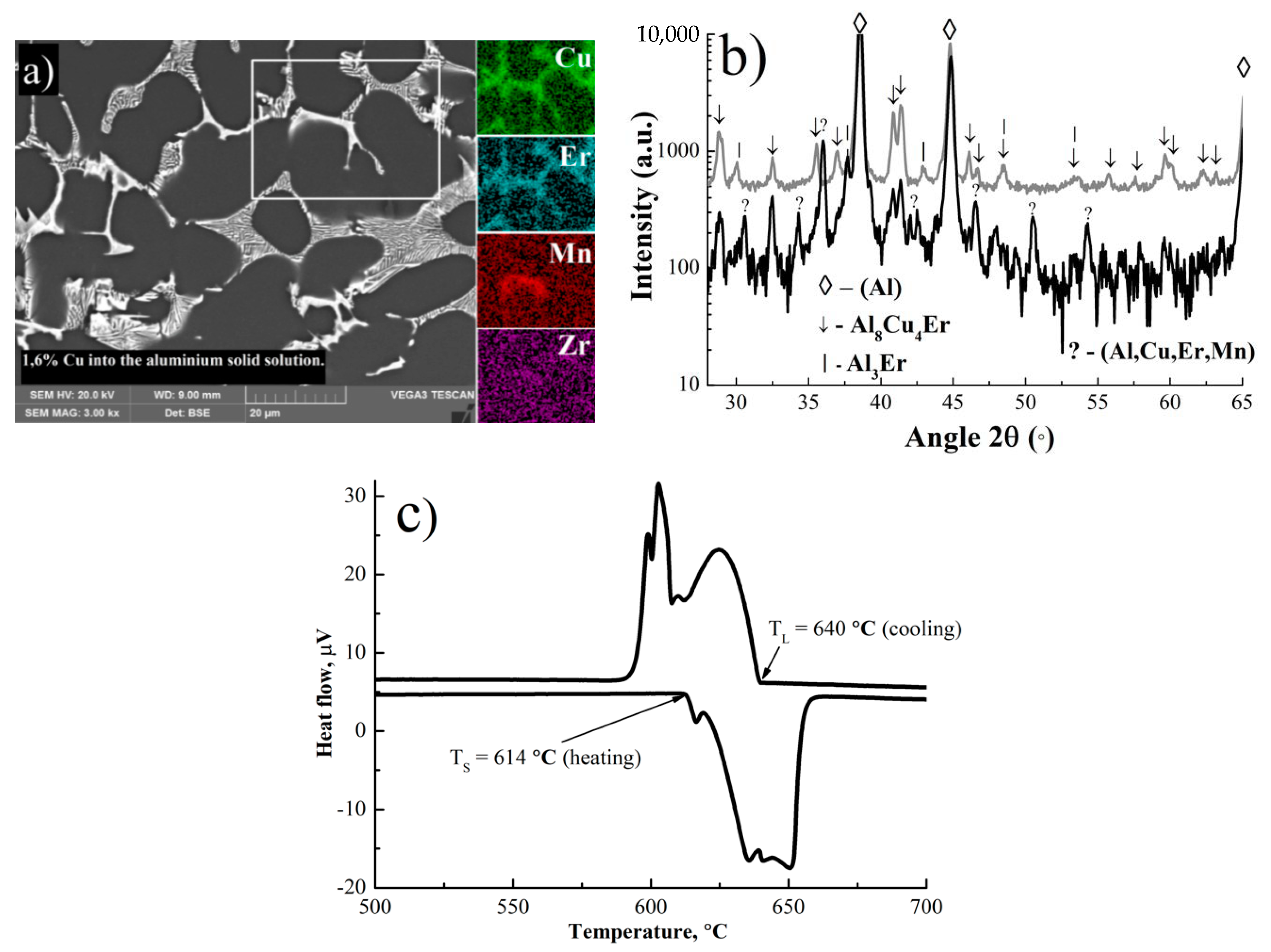 Applsci 10 05345 g001 Applsci 10 05345 g001